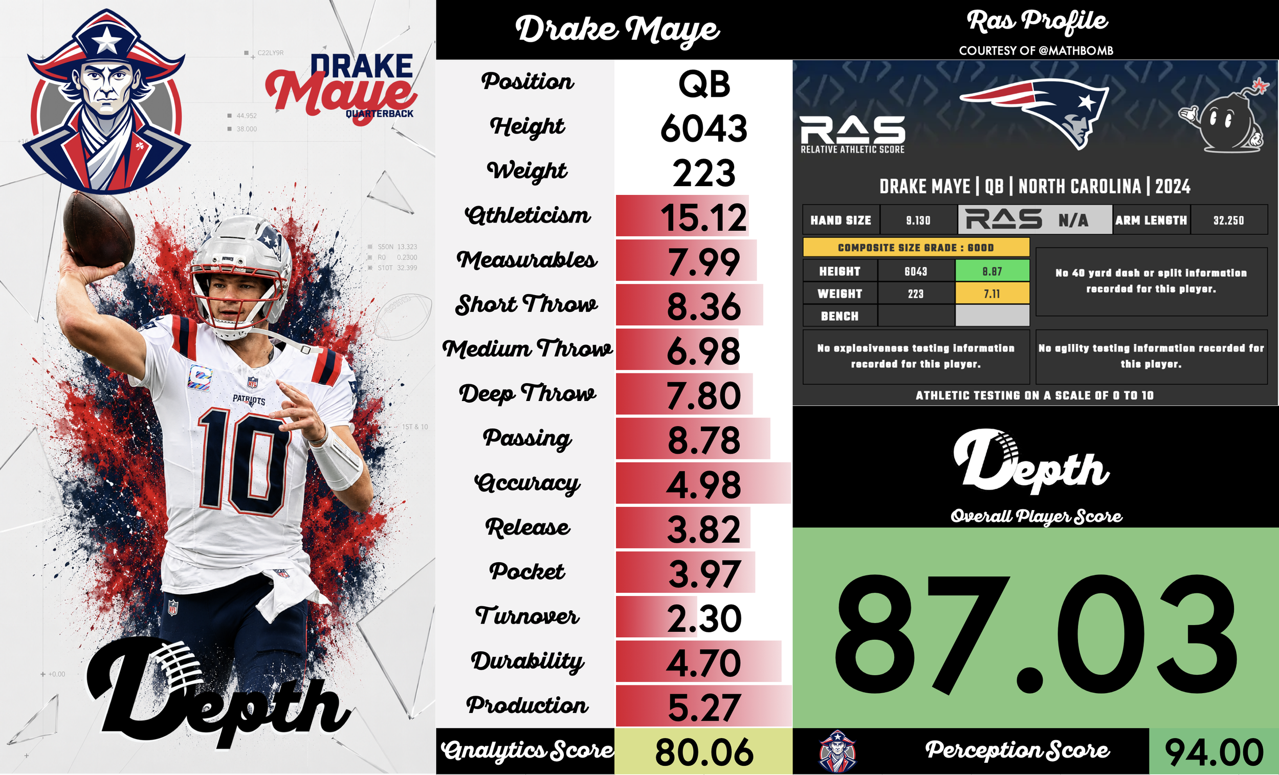 Drake Maye Player Profile