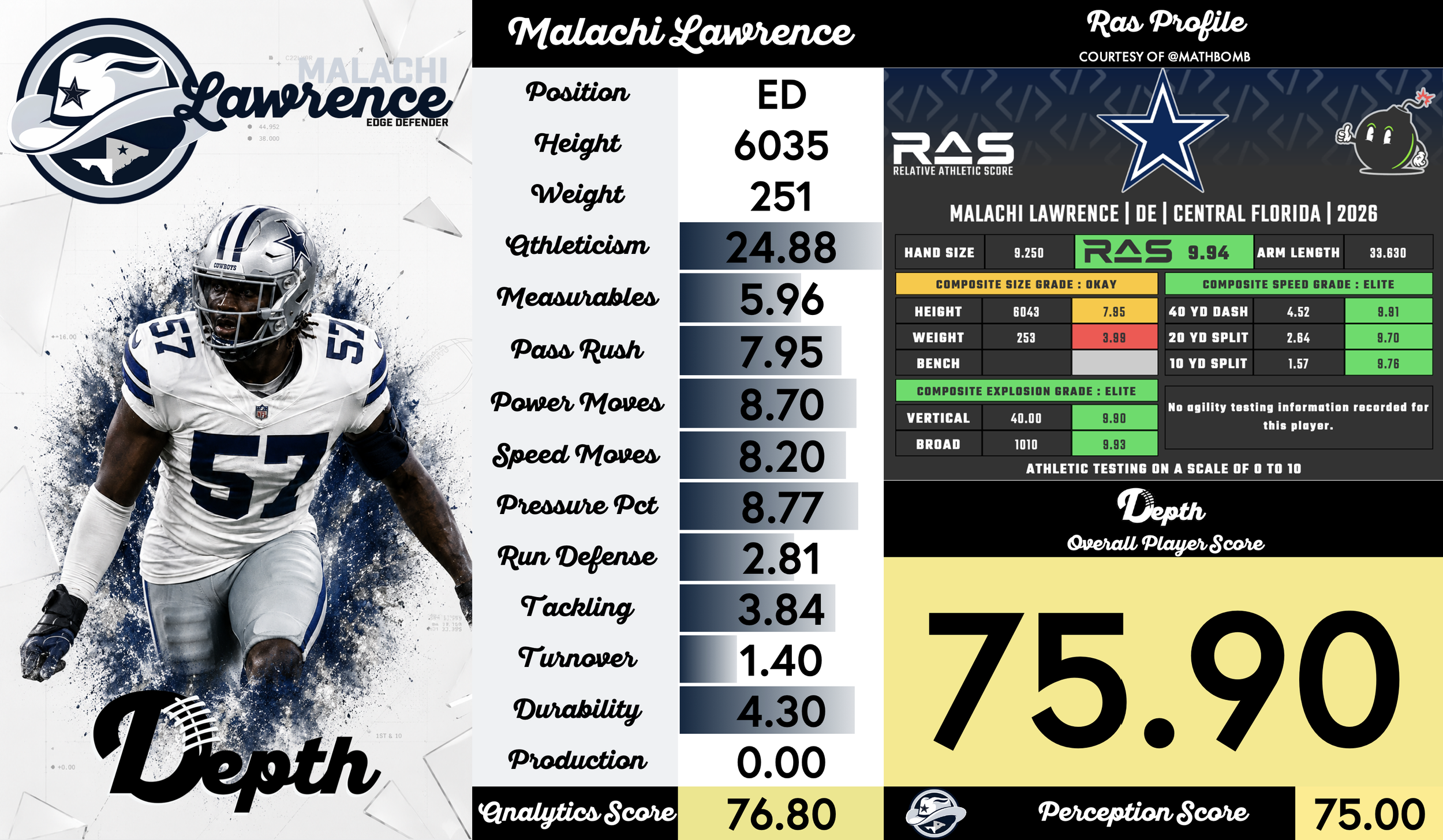 Malachi Lawrence Player Profile