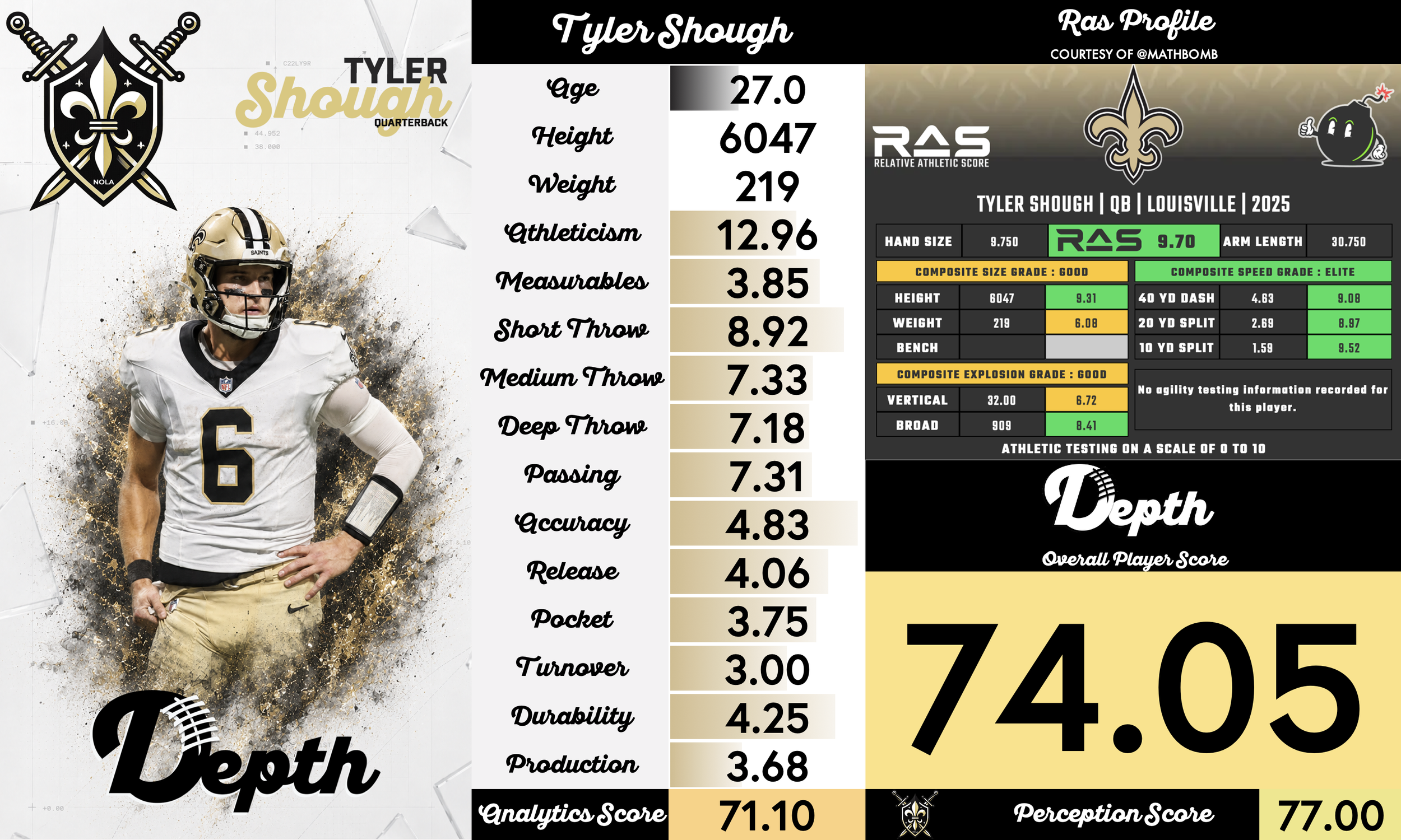 Tyler Shough Player Profile