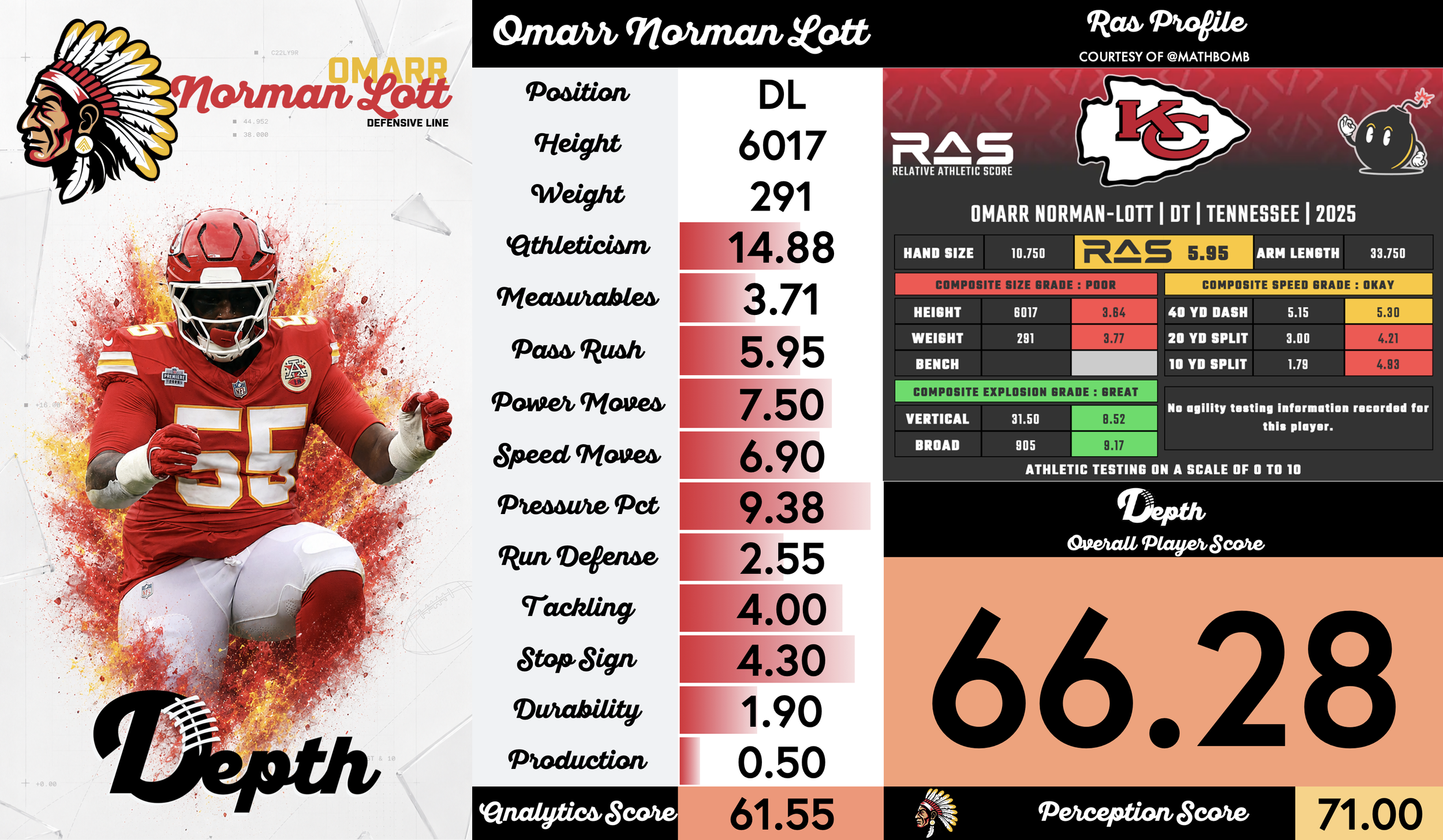 Omarr Norman-Lott Player Profile