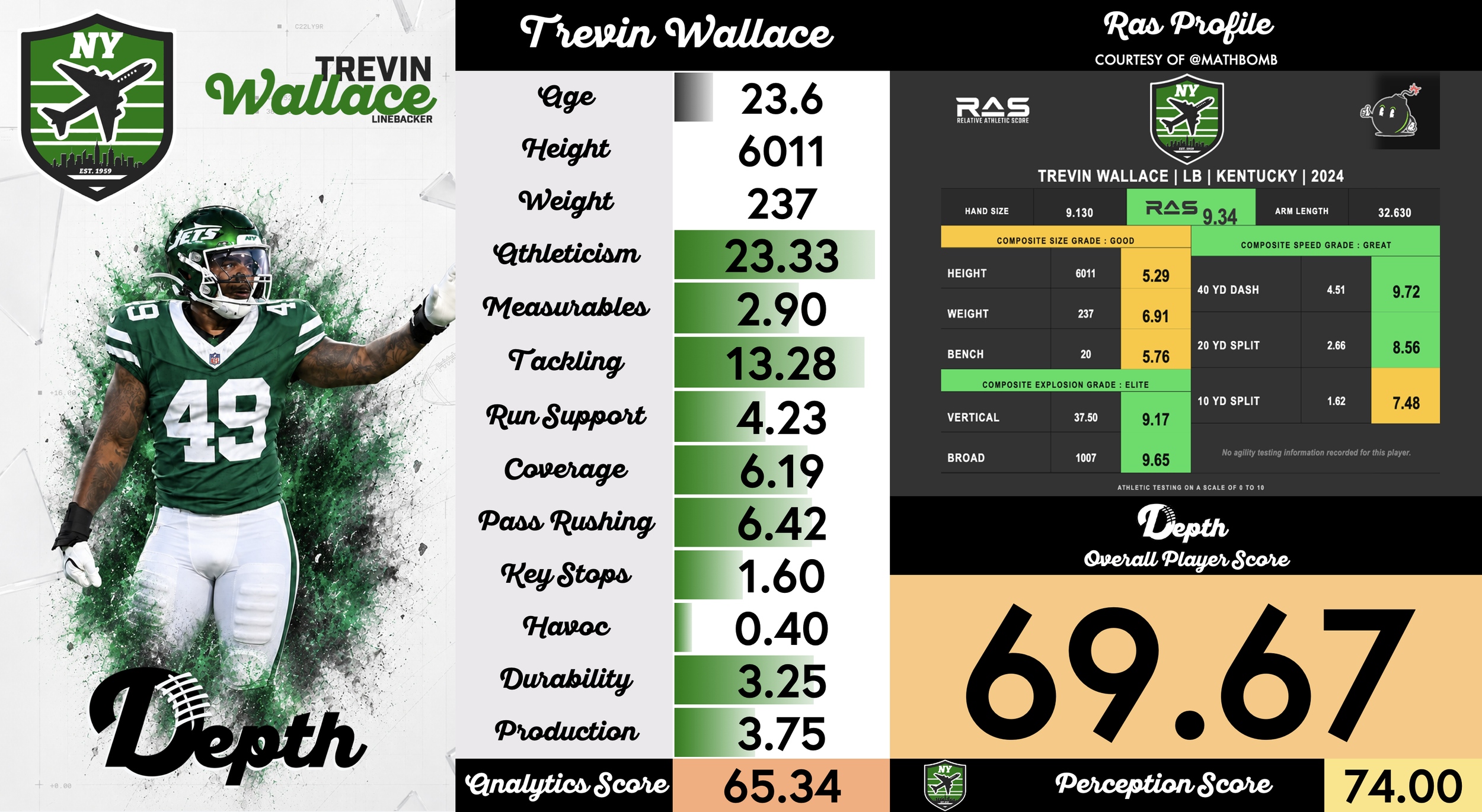 Trevin Wallace Player Profile