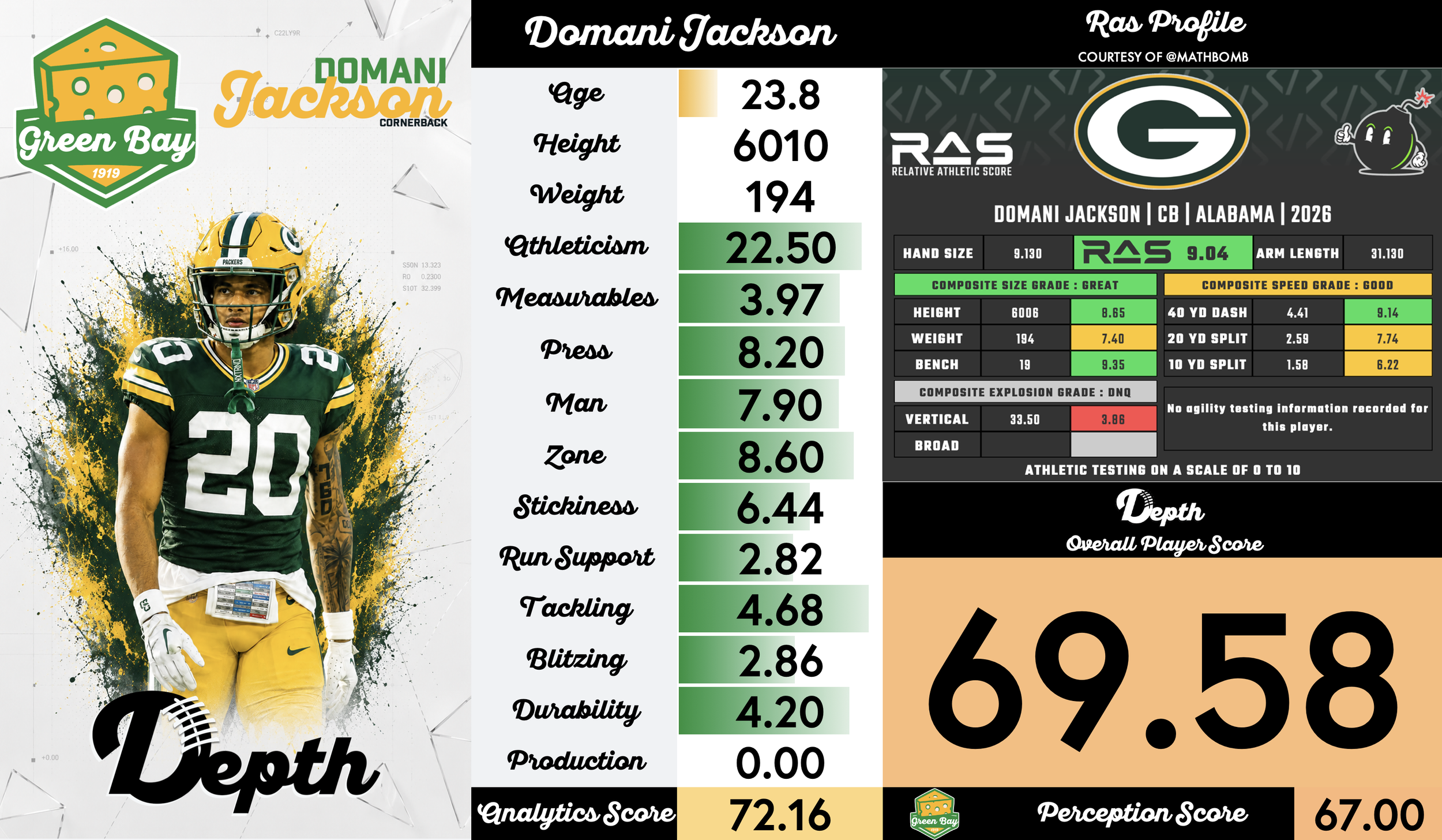 Domani Jackson Player Profile