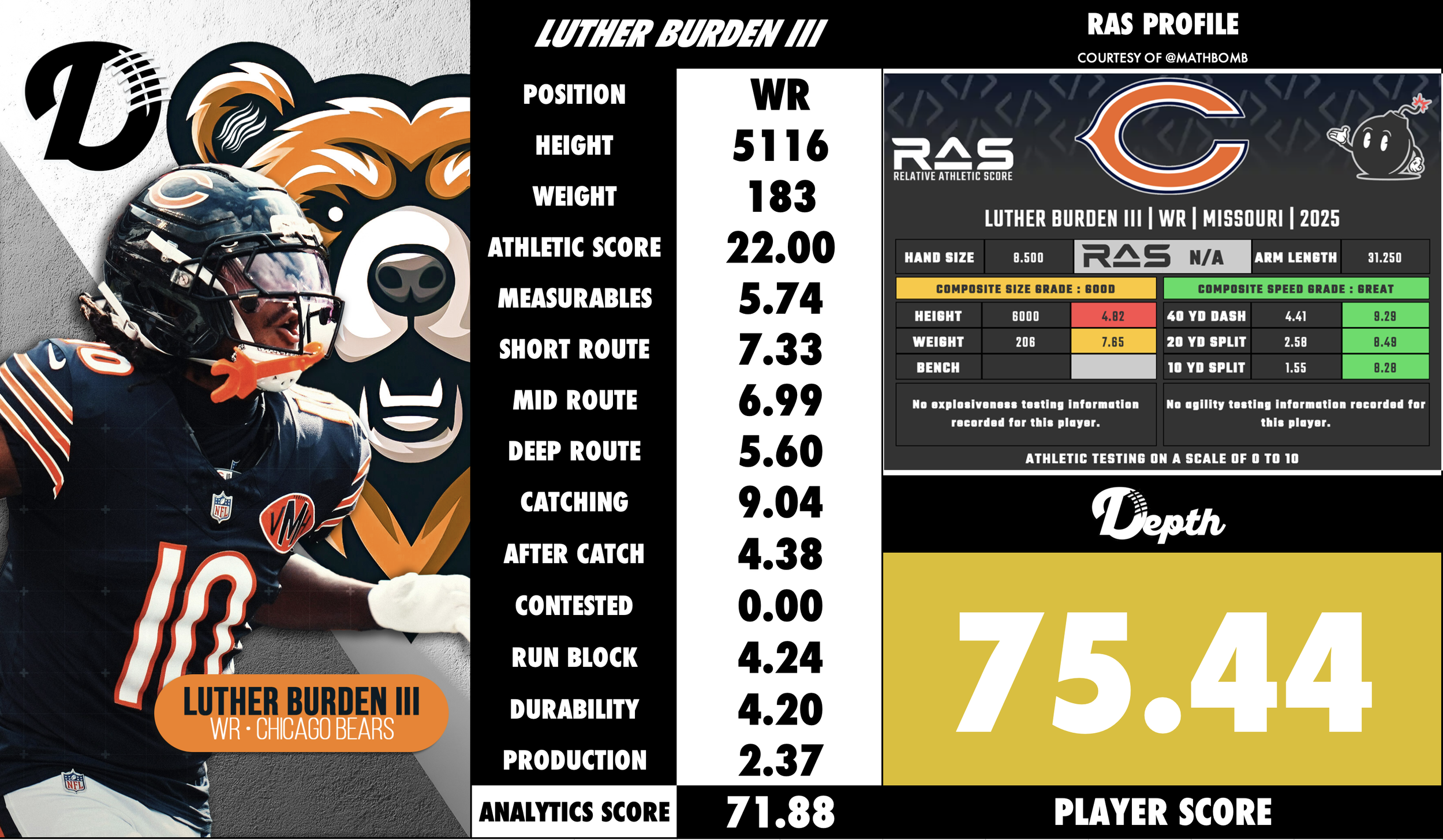 Luther Burden III Player Profile
