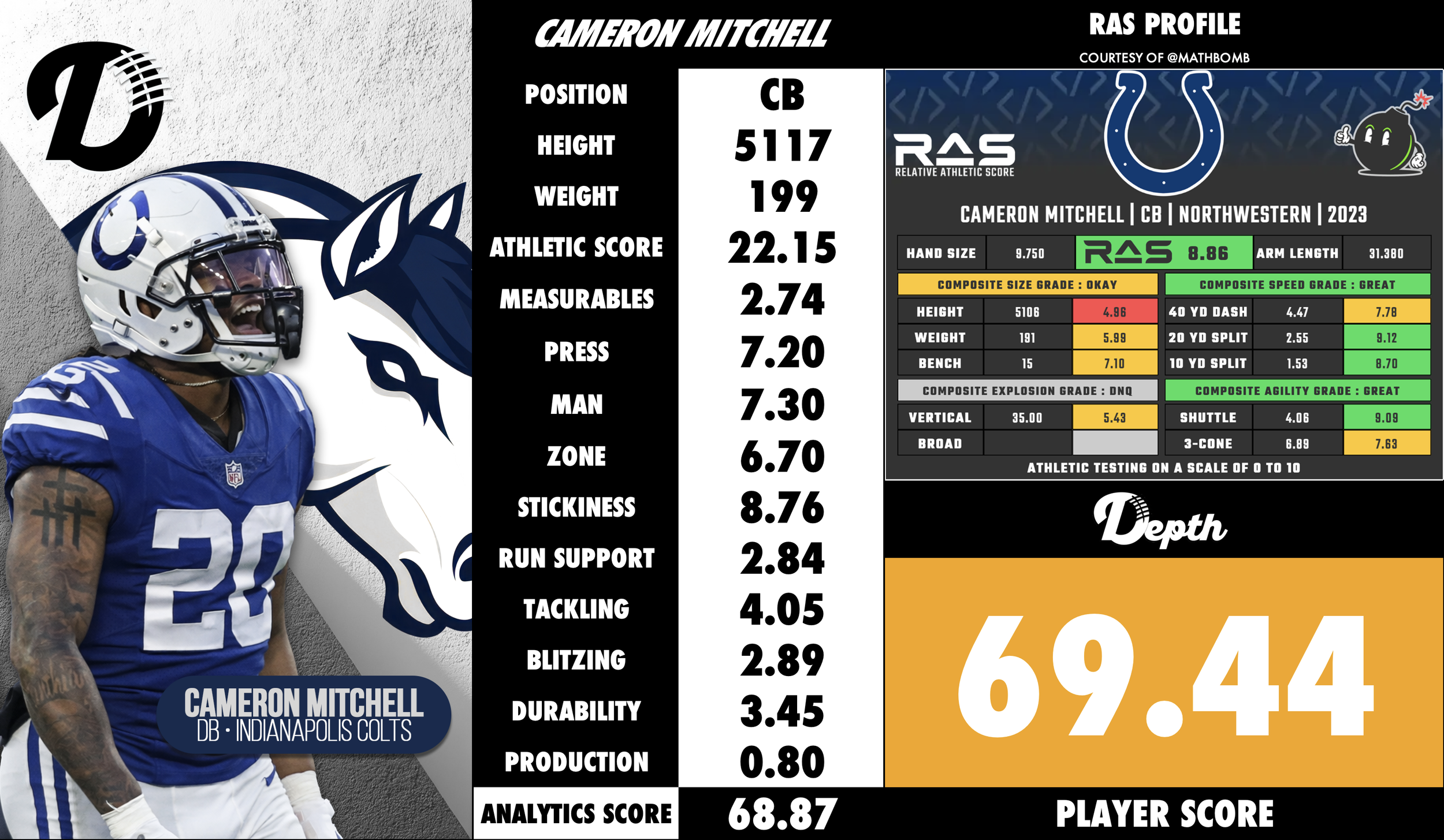 Cameron Mitchell Player Profile