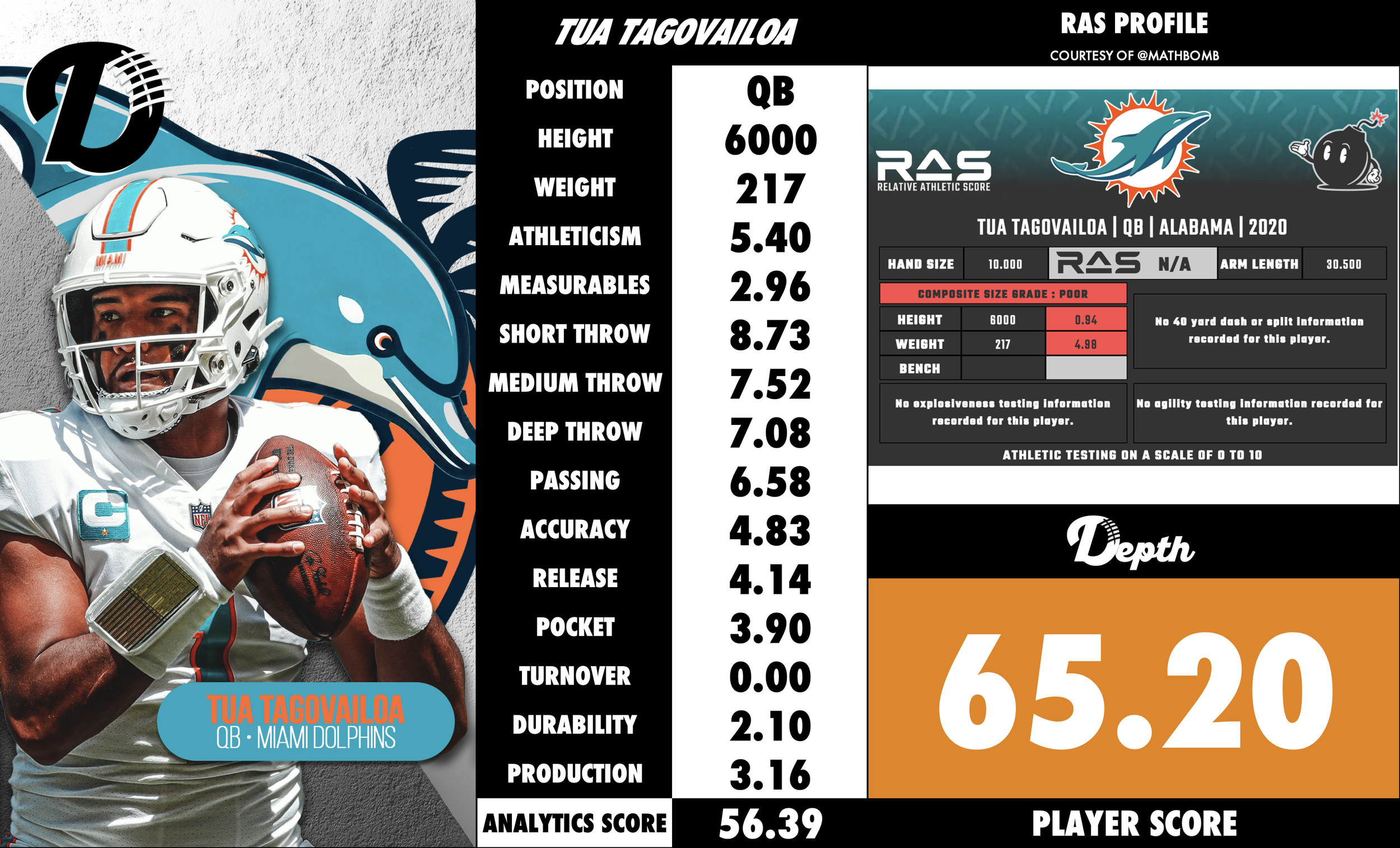 Tua Tagovailoa Player Profile