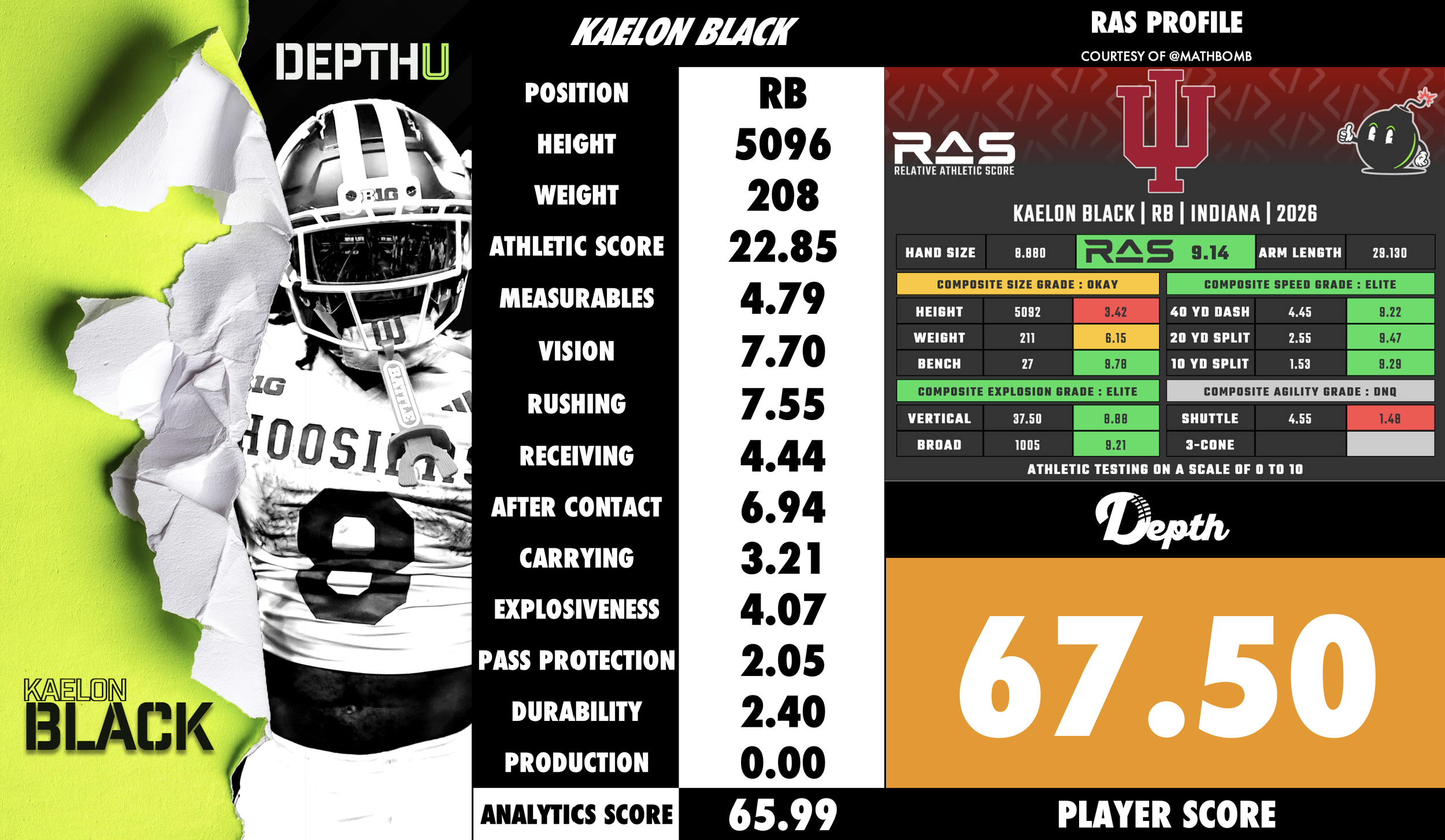 Kaelon Black Player Profile