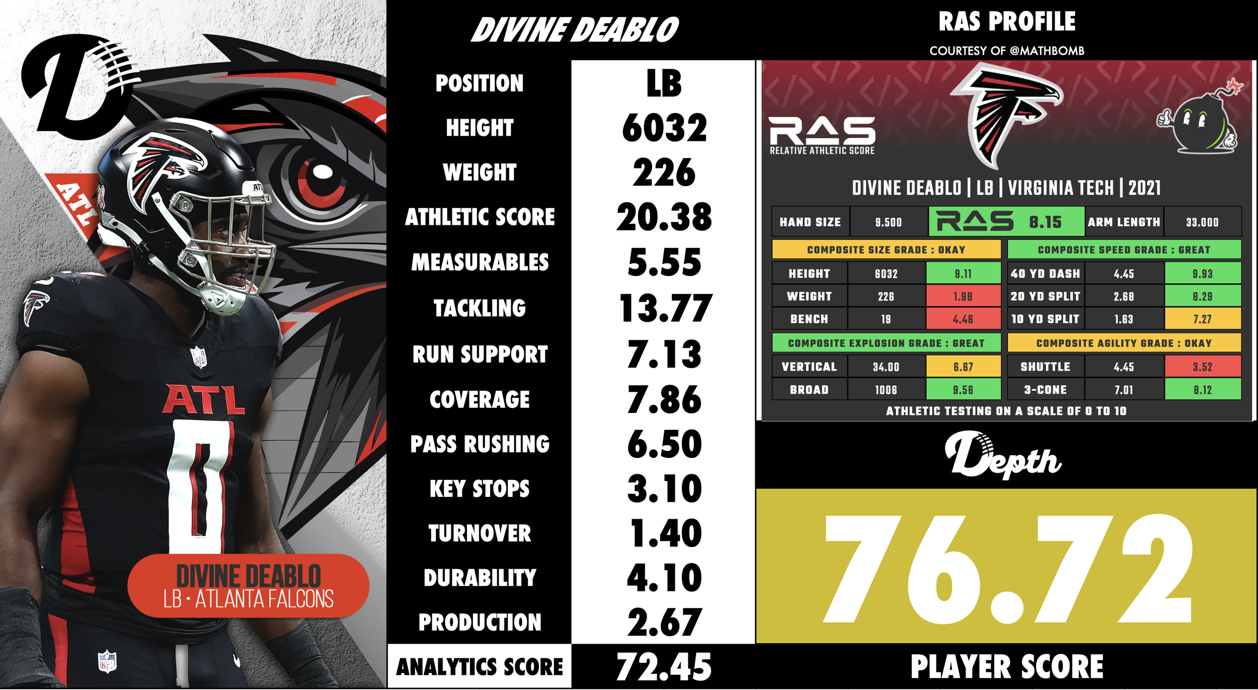 Divine Deablo Player Profile