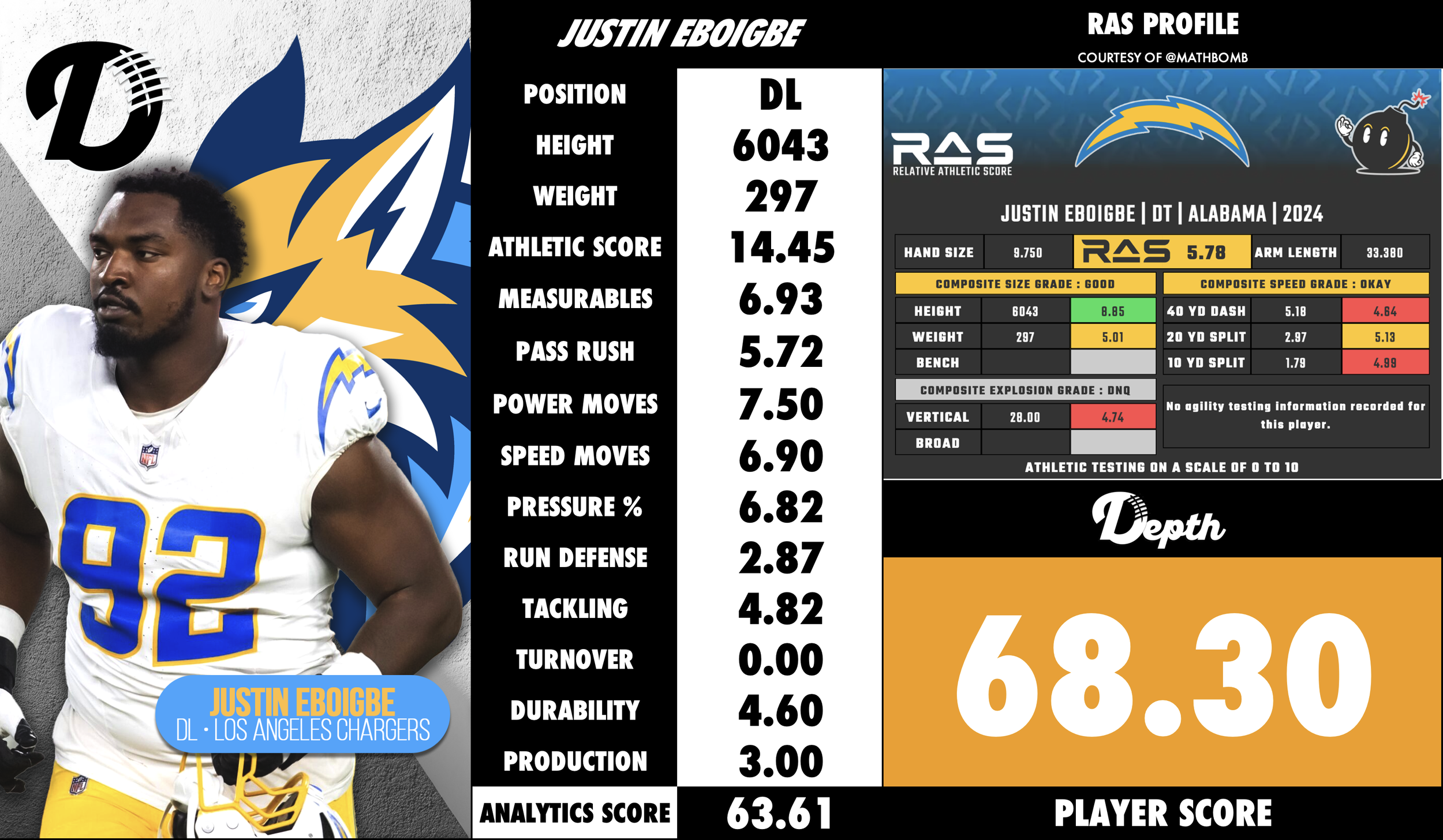 Justin Eboigbe Player Profile