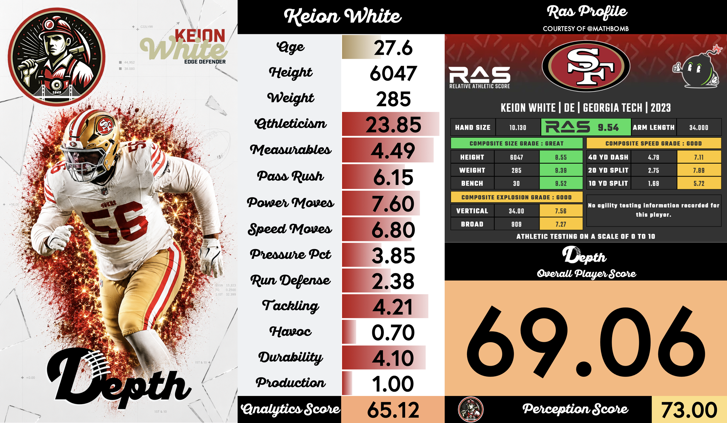 Keion White Player Profile