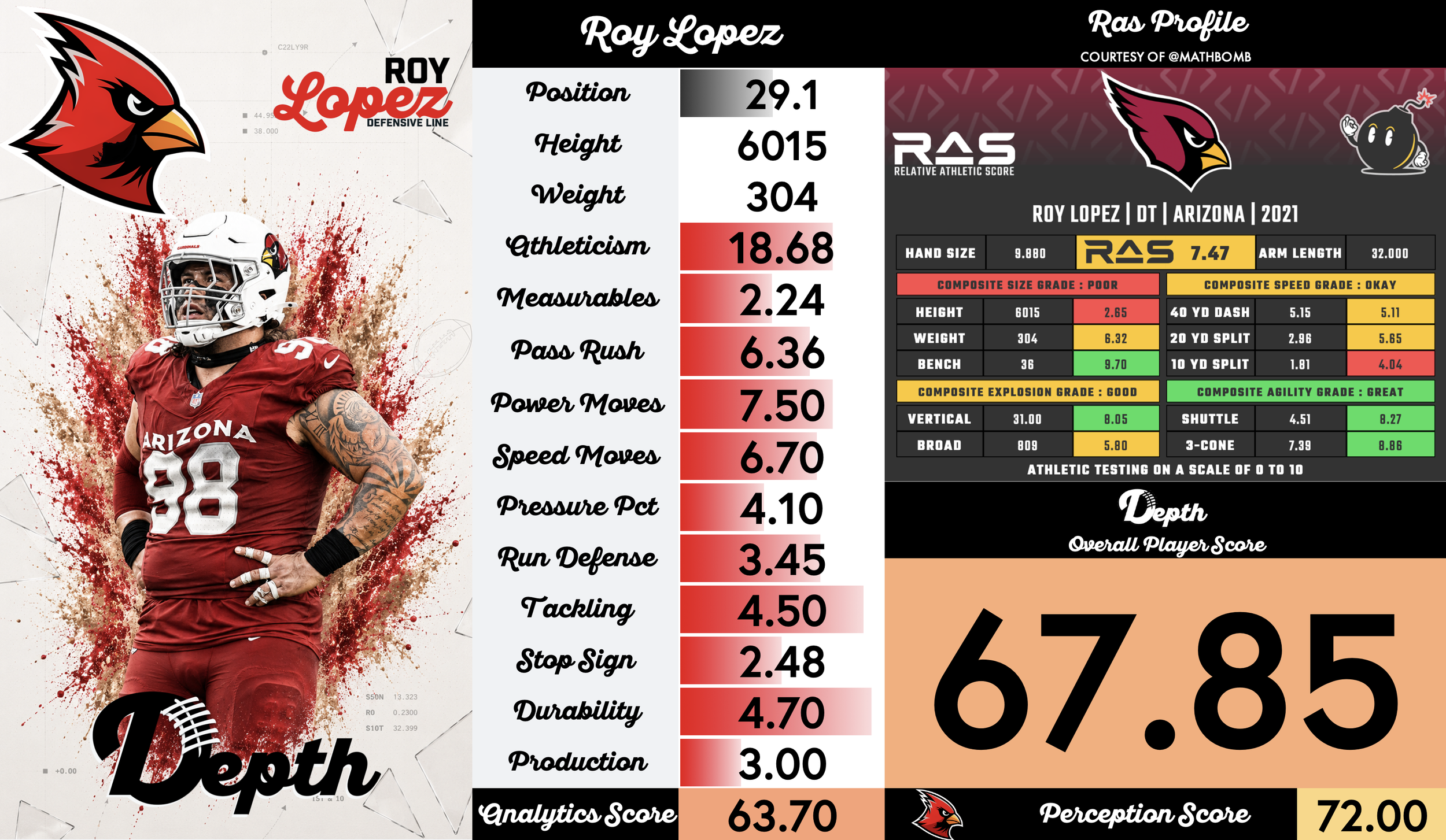 Roy Lopez Player Profile