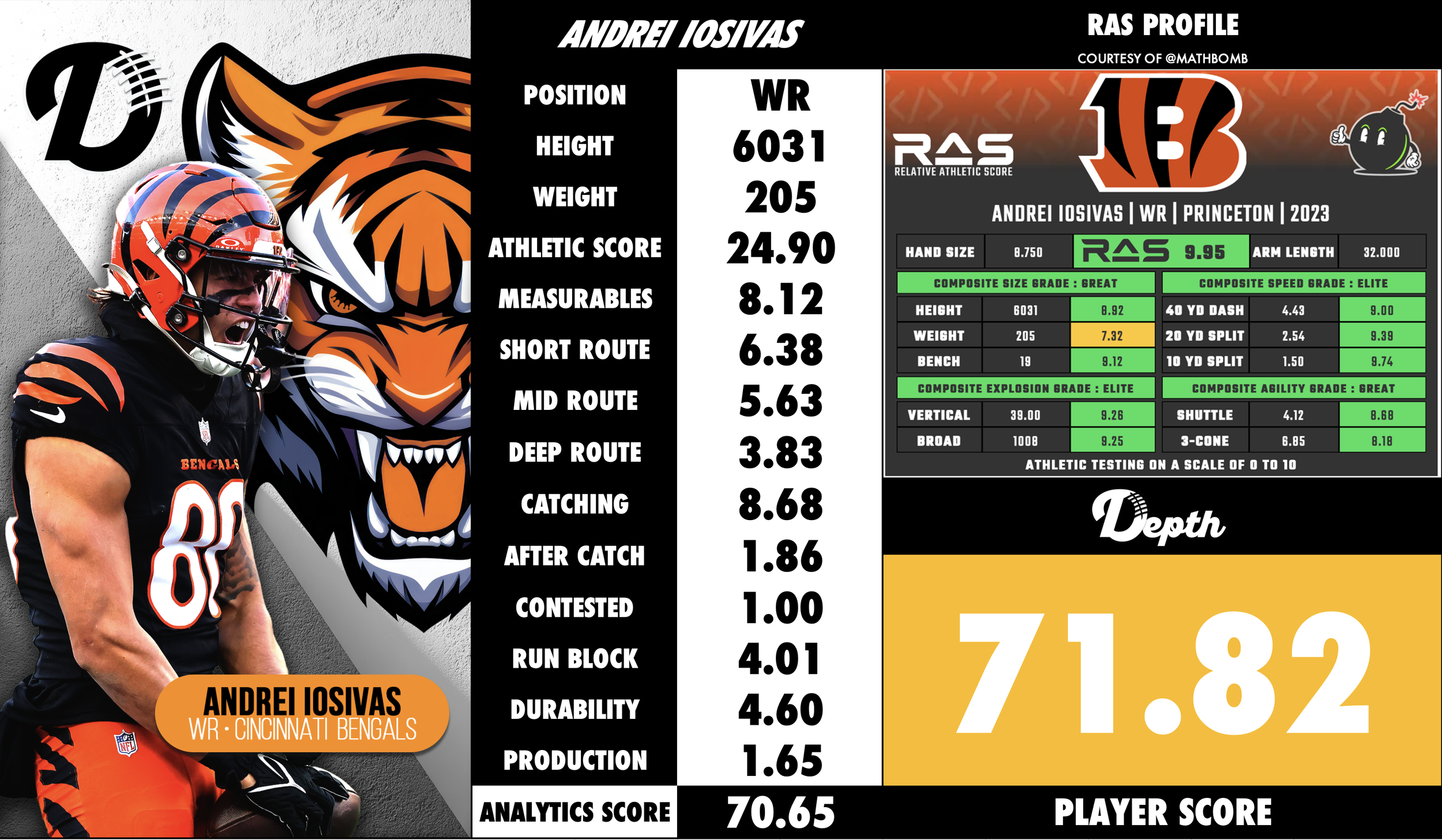 Andrei Iosivas Player Profile