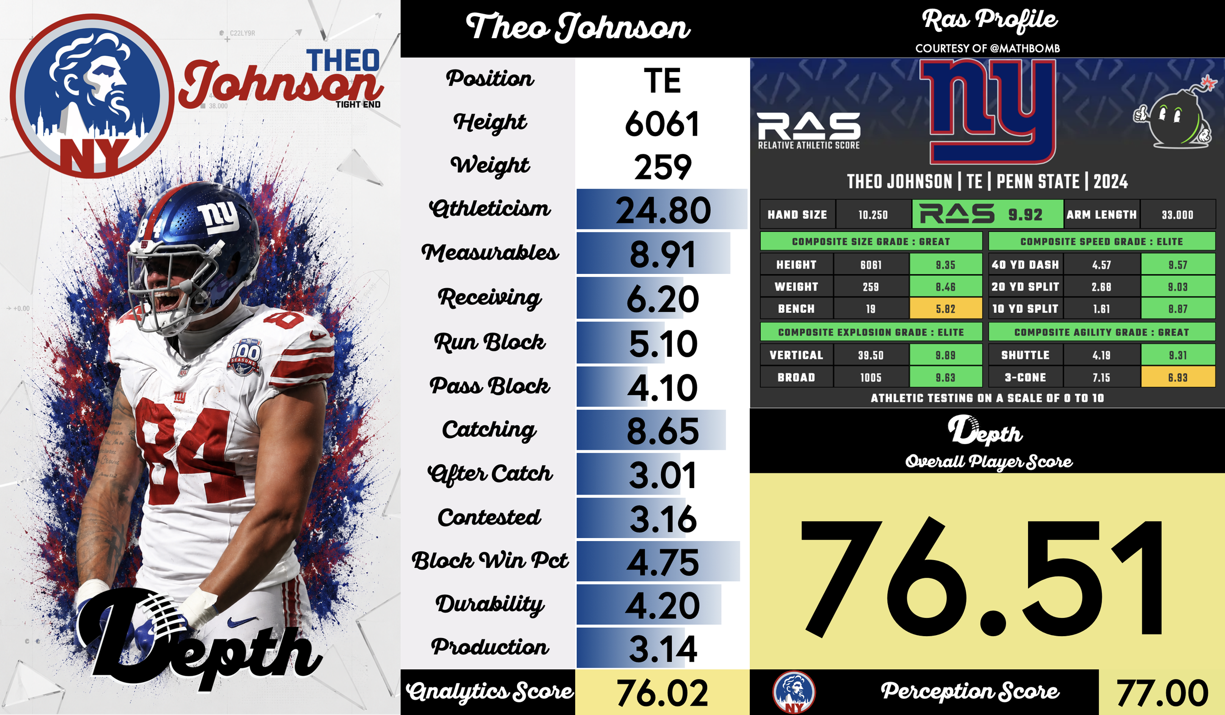 Theo Johnson Player Profile