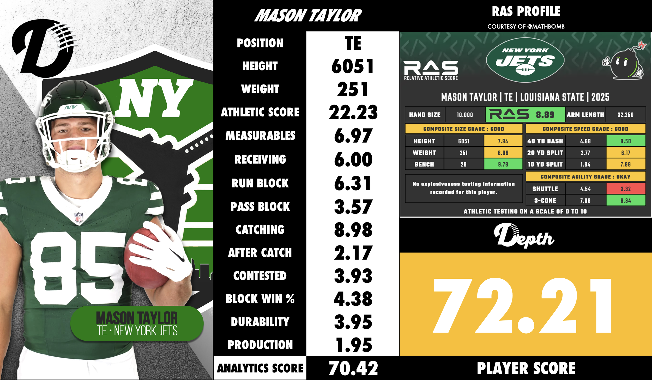 Mason Taylor Player Profile