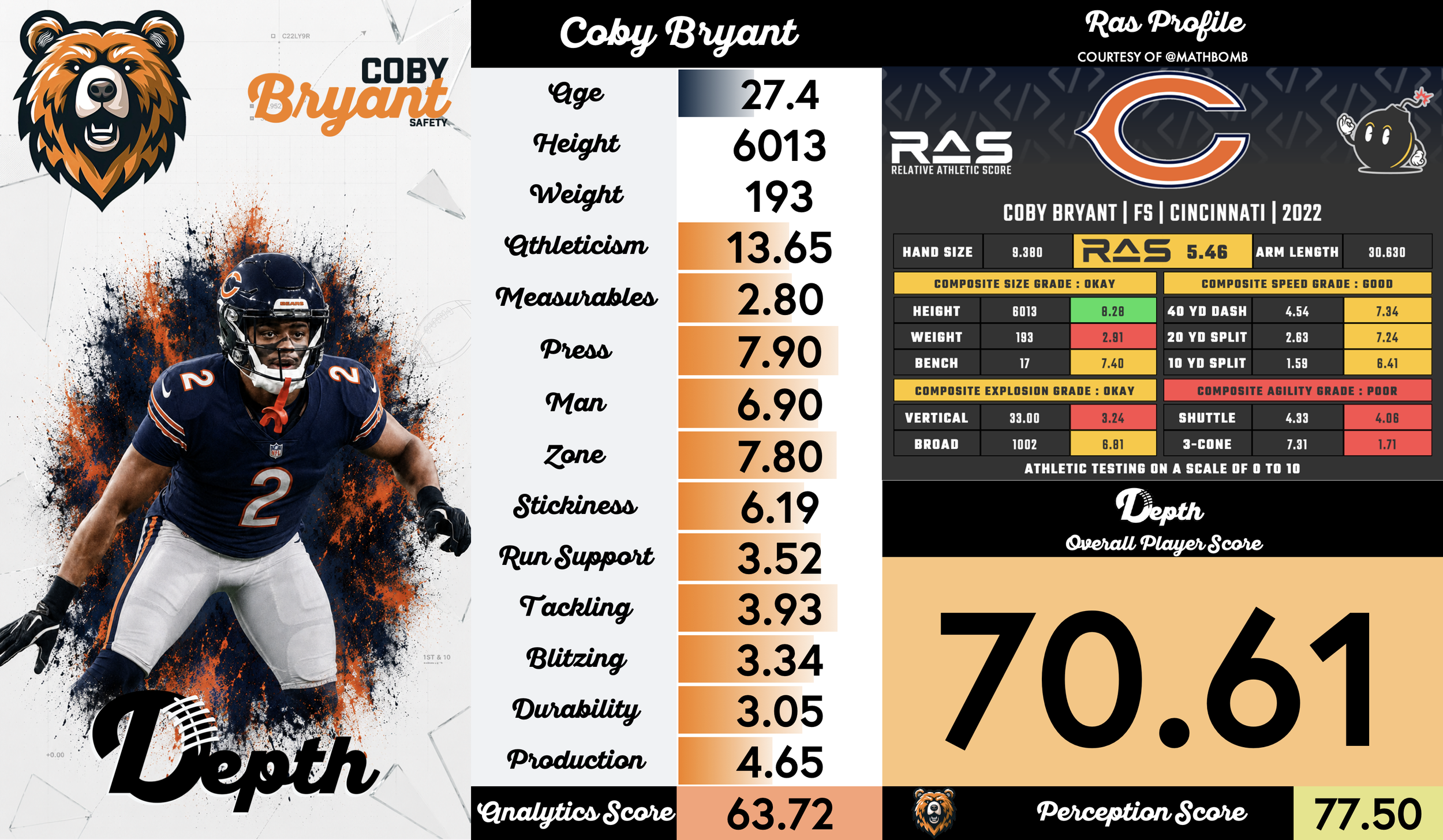 Coby Bryant Player Profile