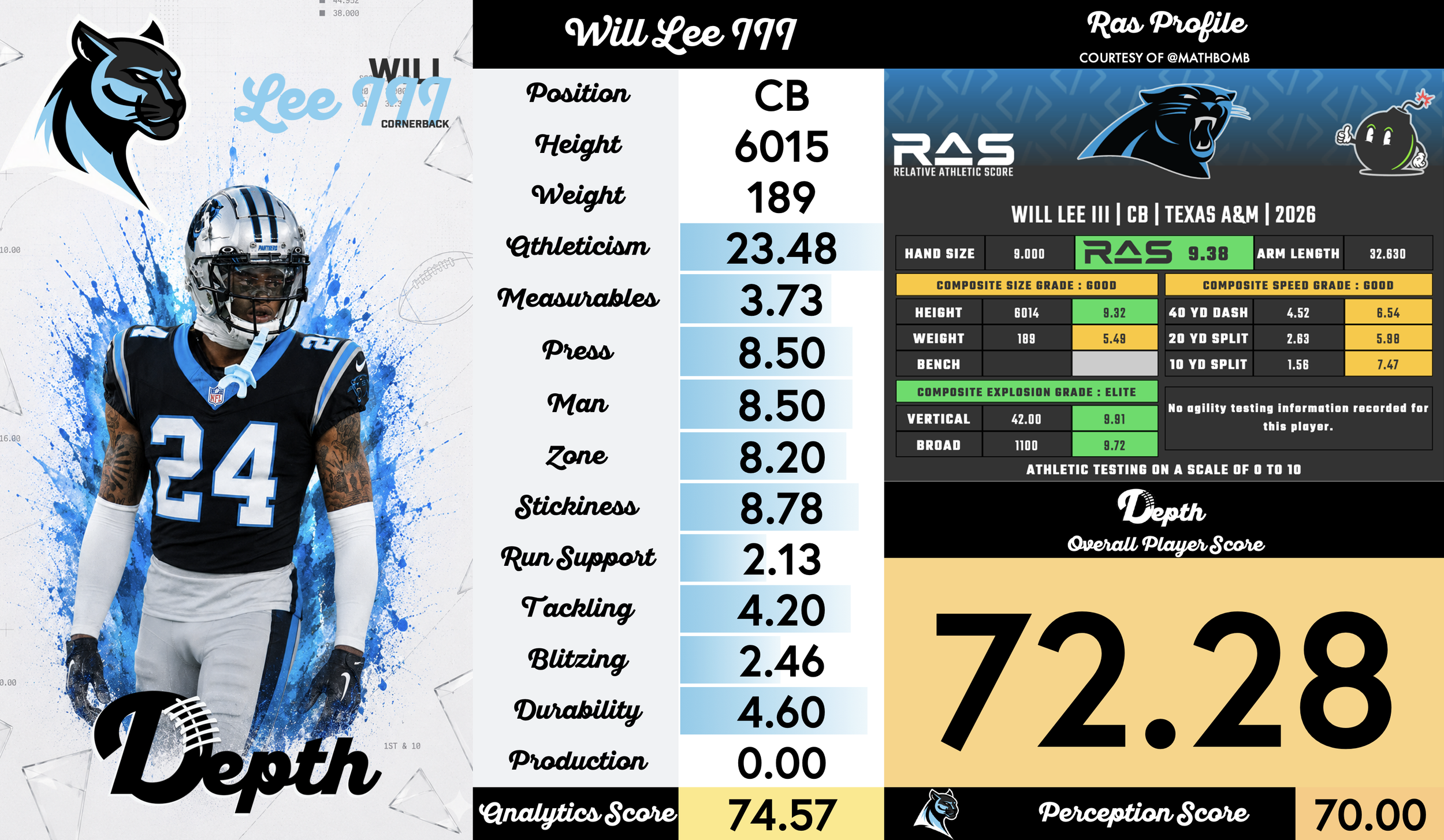 Will Lee III Player Profile