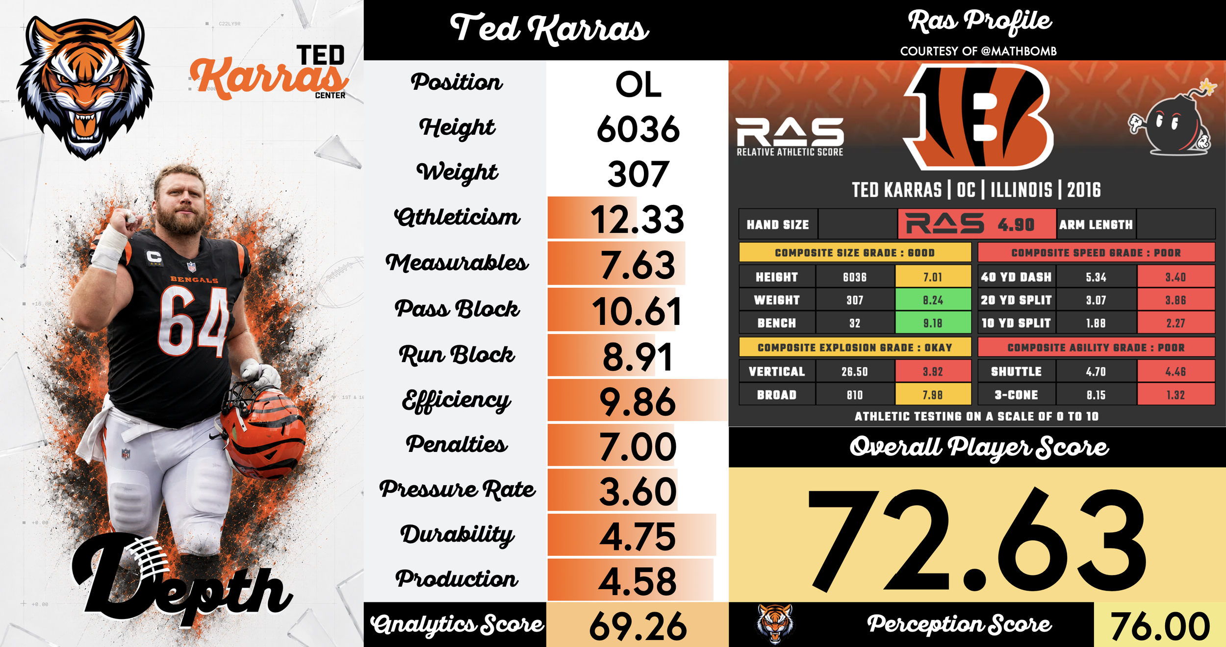 Ted Karras Player Profile