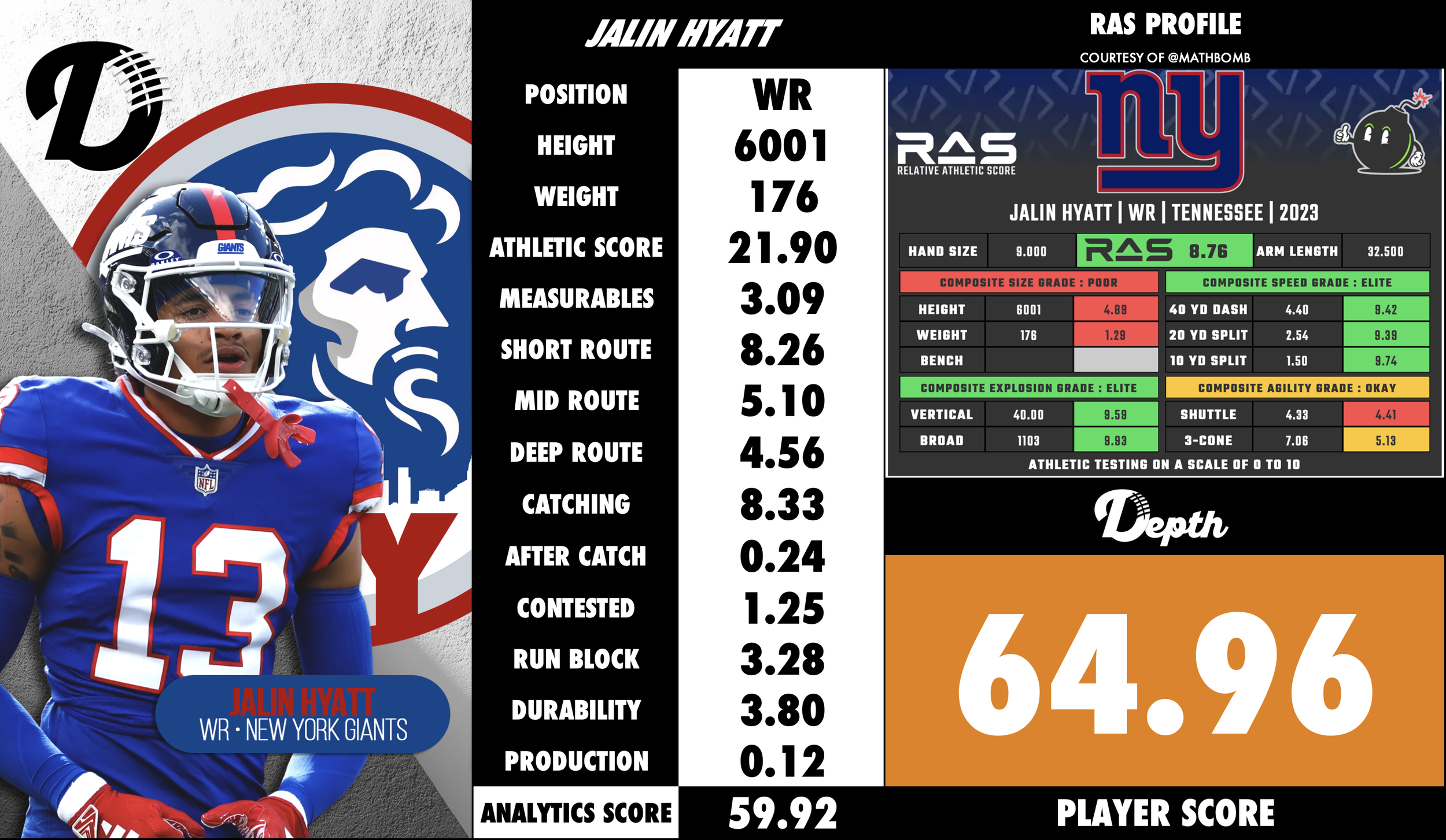 Jalin Hyatt Player Profile