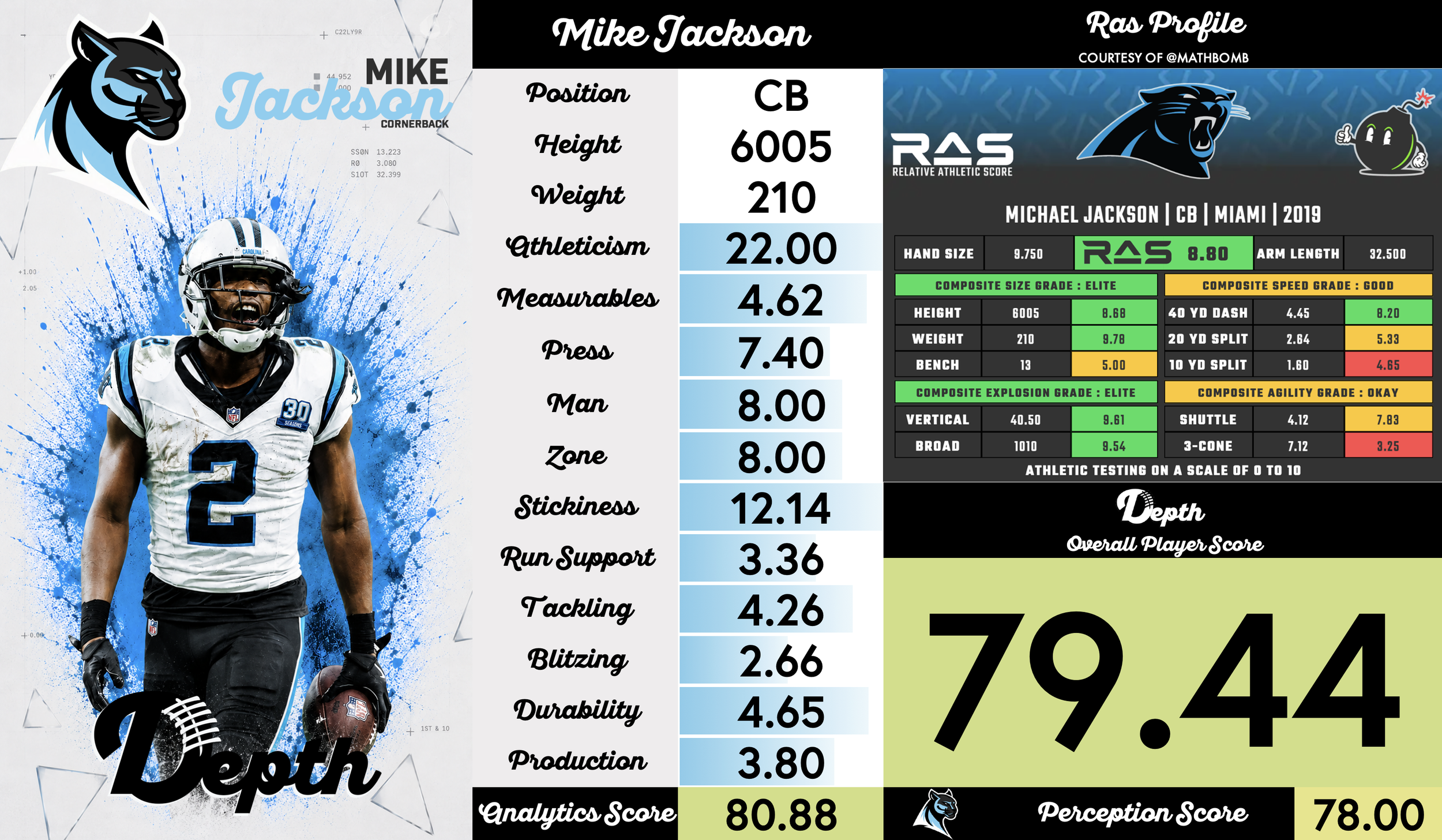 Mike Jackson Player Profile