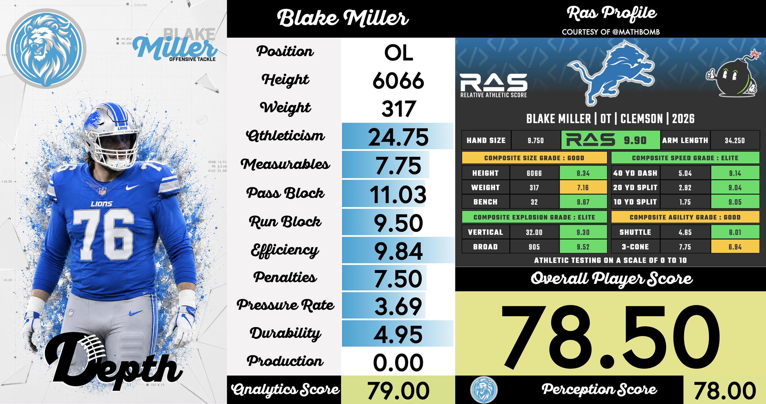 Blake Miller Player Profile