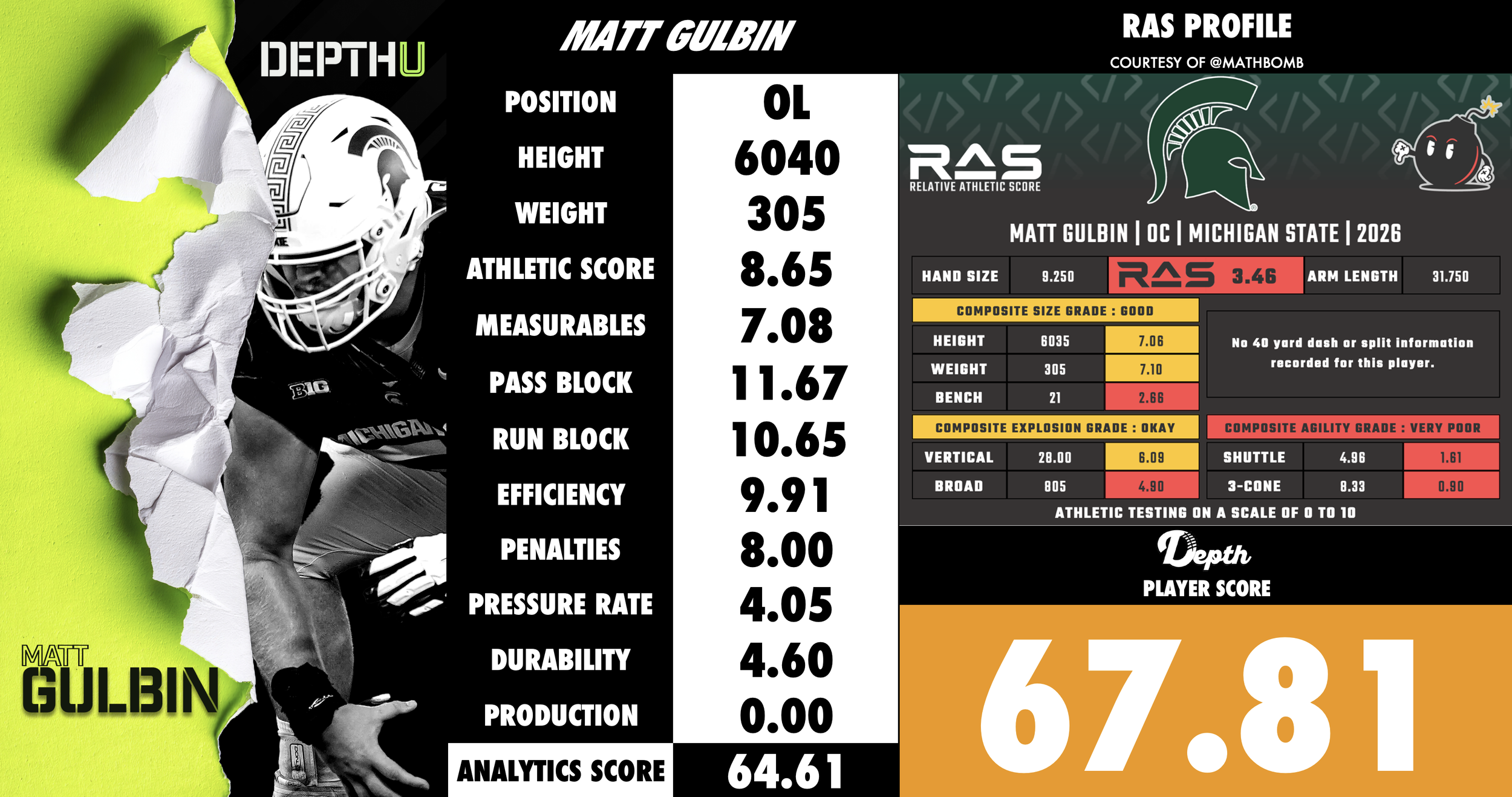 Matt Gulbin Player Profile