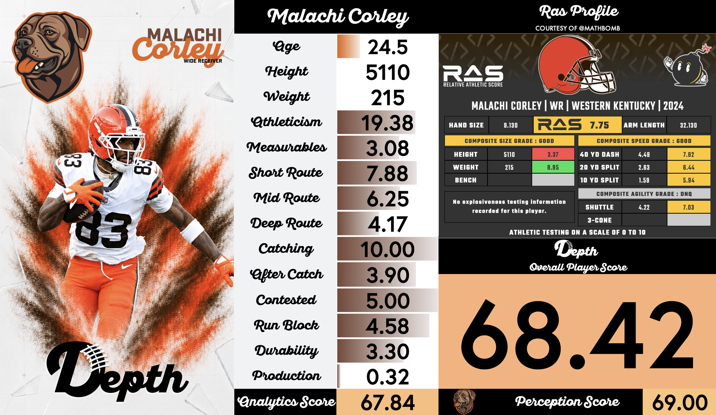 Malachi Corley Player Profile
