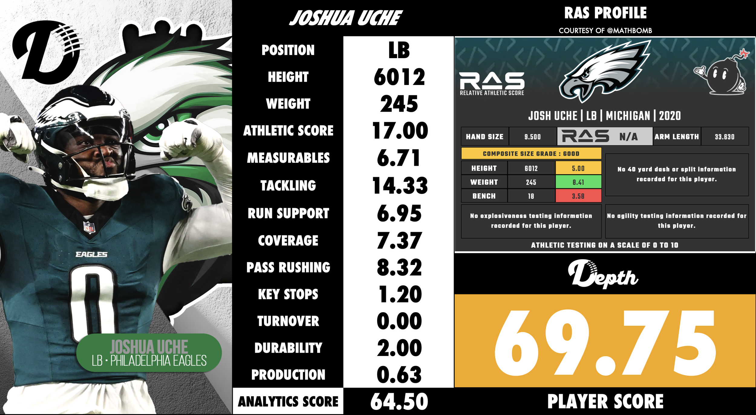 Joshua Uche Player Profile