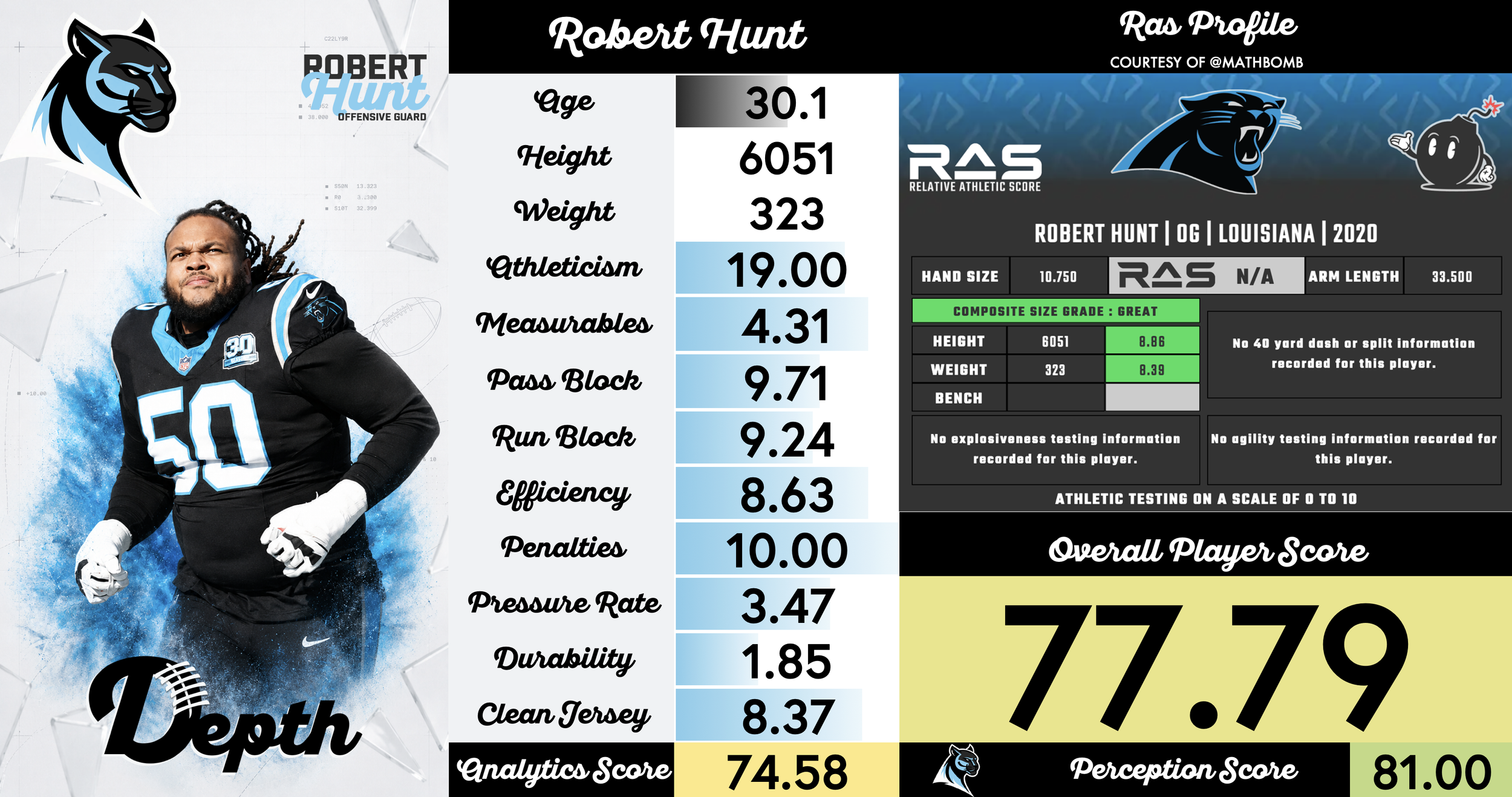 Robert Hunt Player Profile
