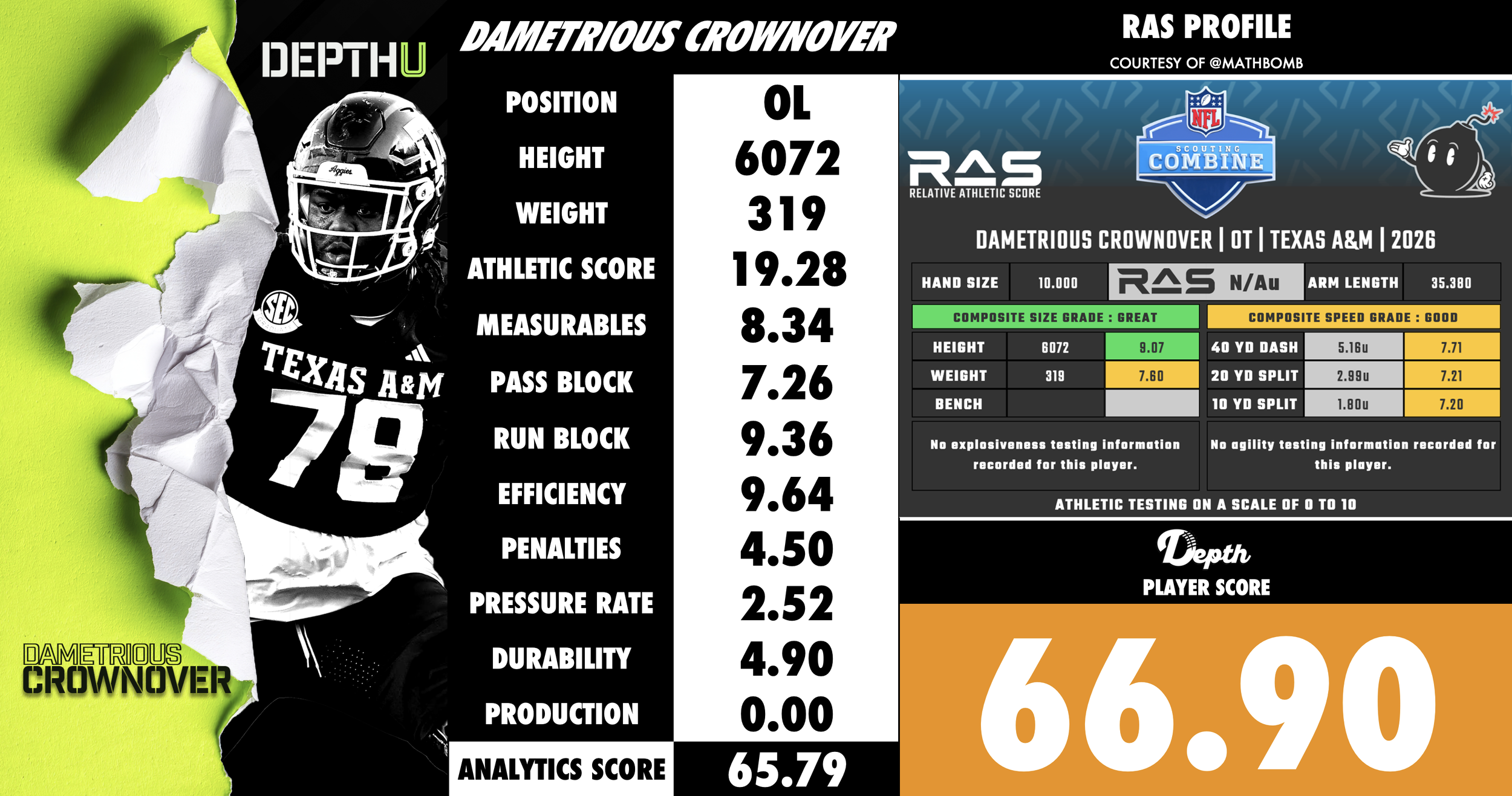 Dametrious Crownover Player Profile