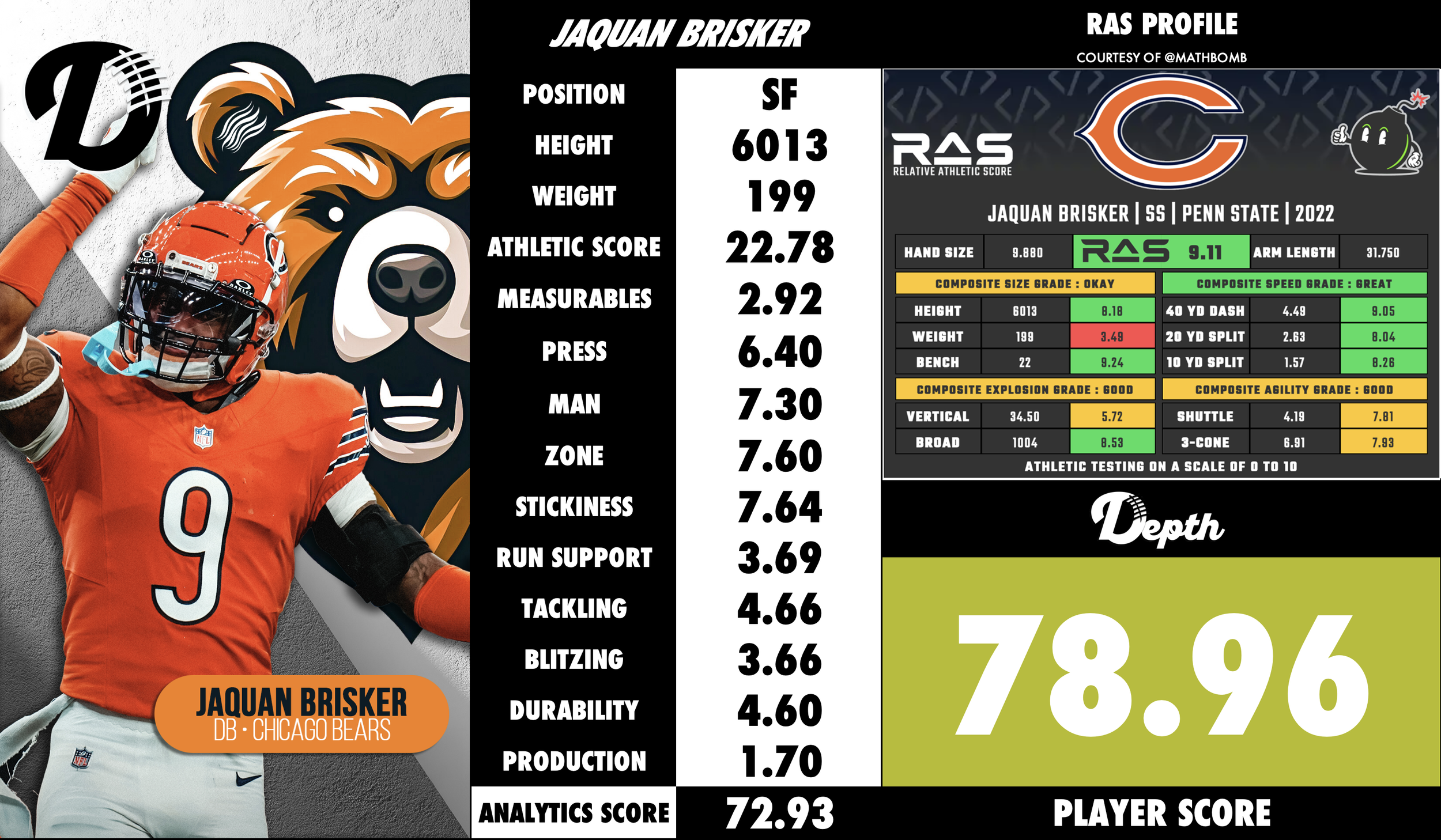 Jaquan Brisker Player Profile