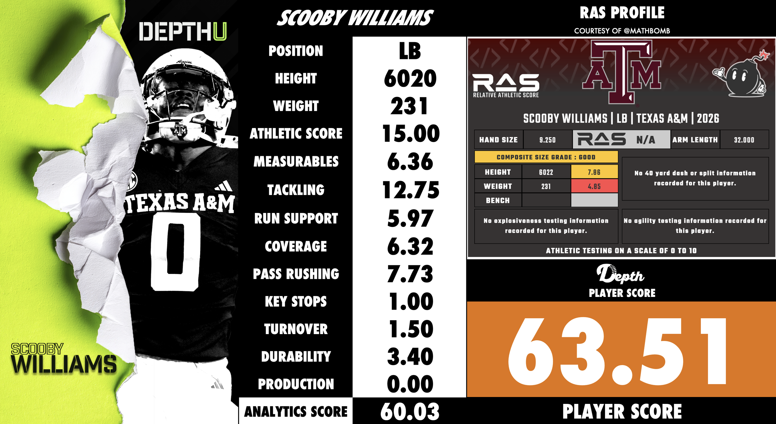 Scooby Williams Player Profile