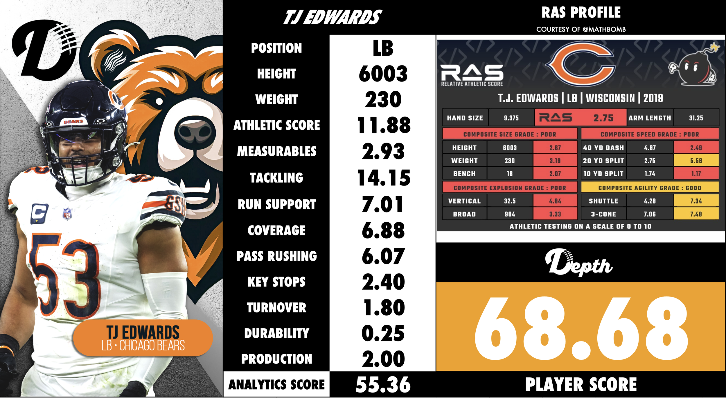 TJ Edwards Player Profile