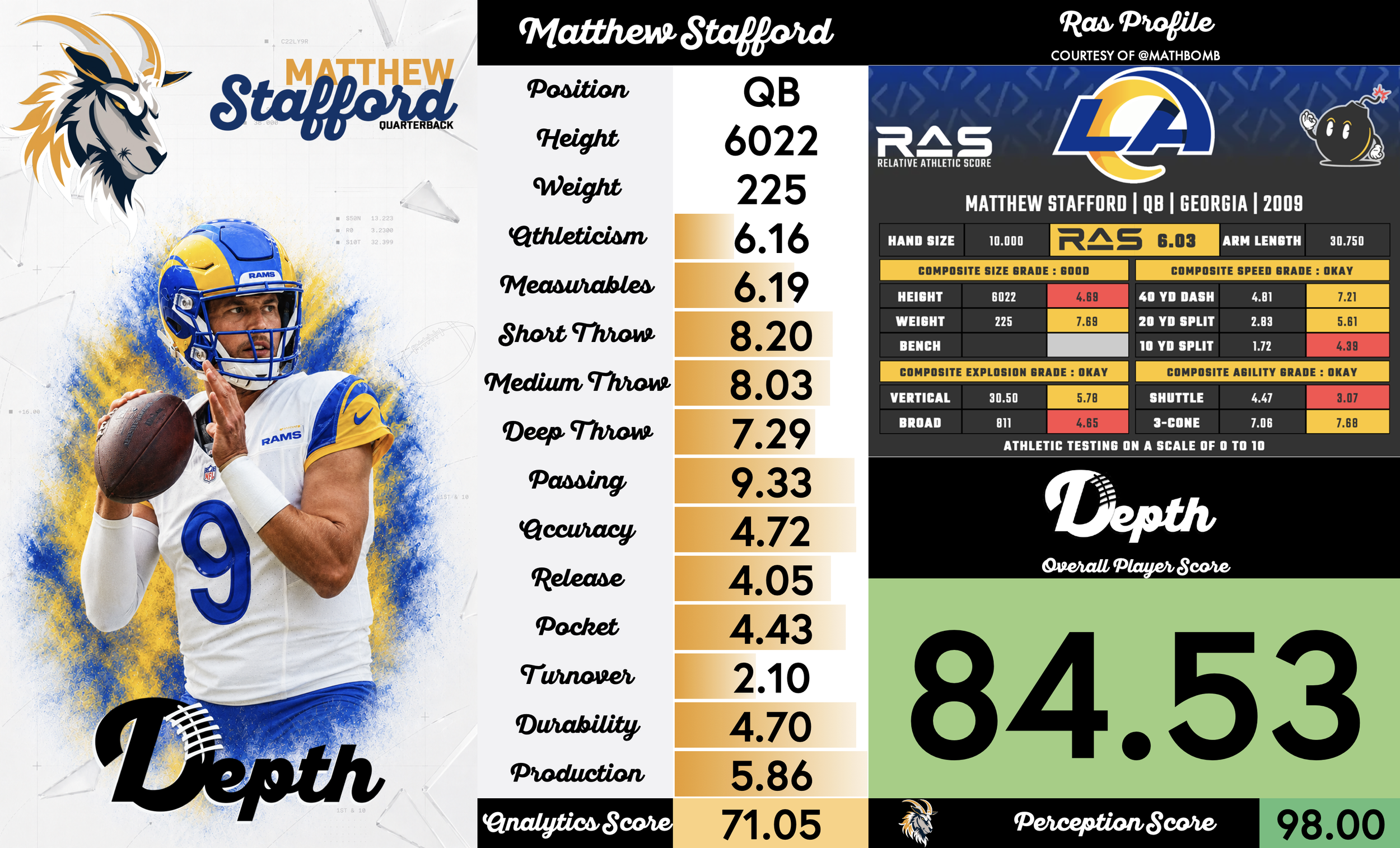 Matthew Stafford Player Profile