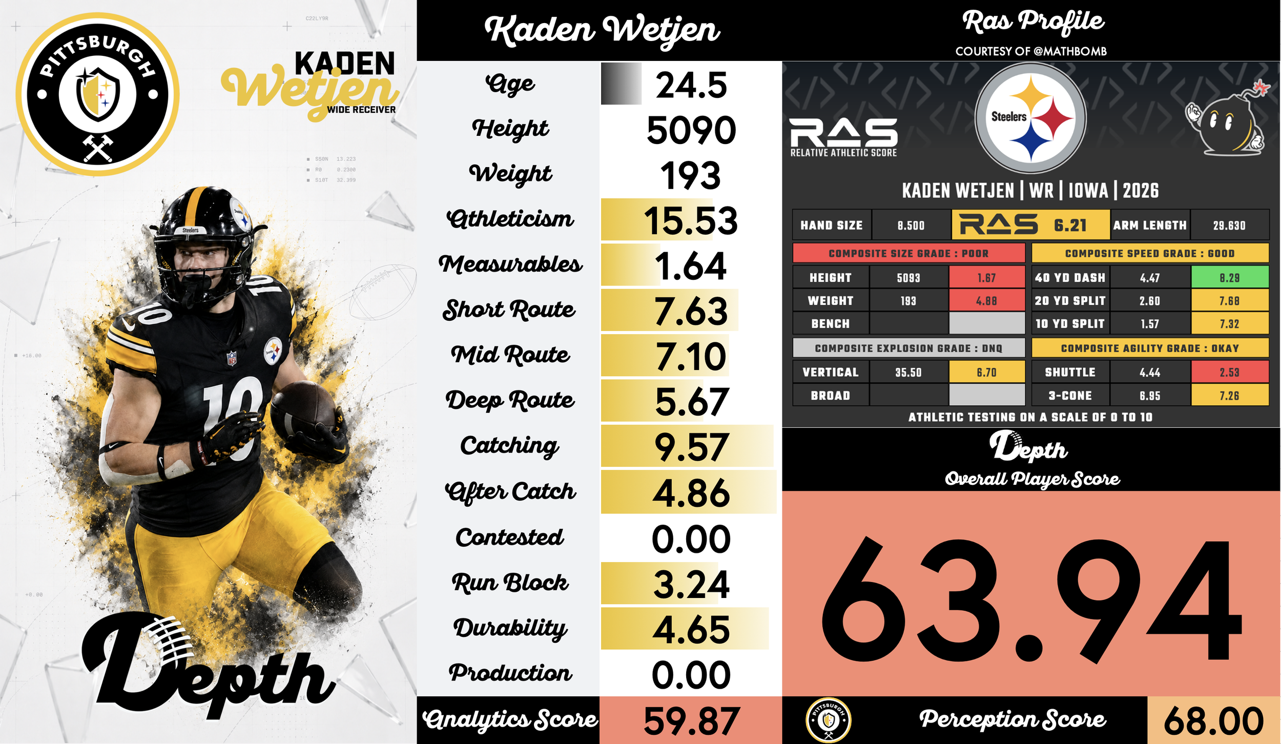 Kaden Wetjen Player Profile