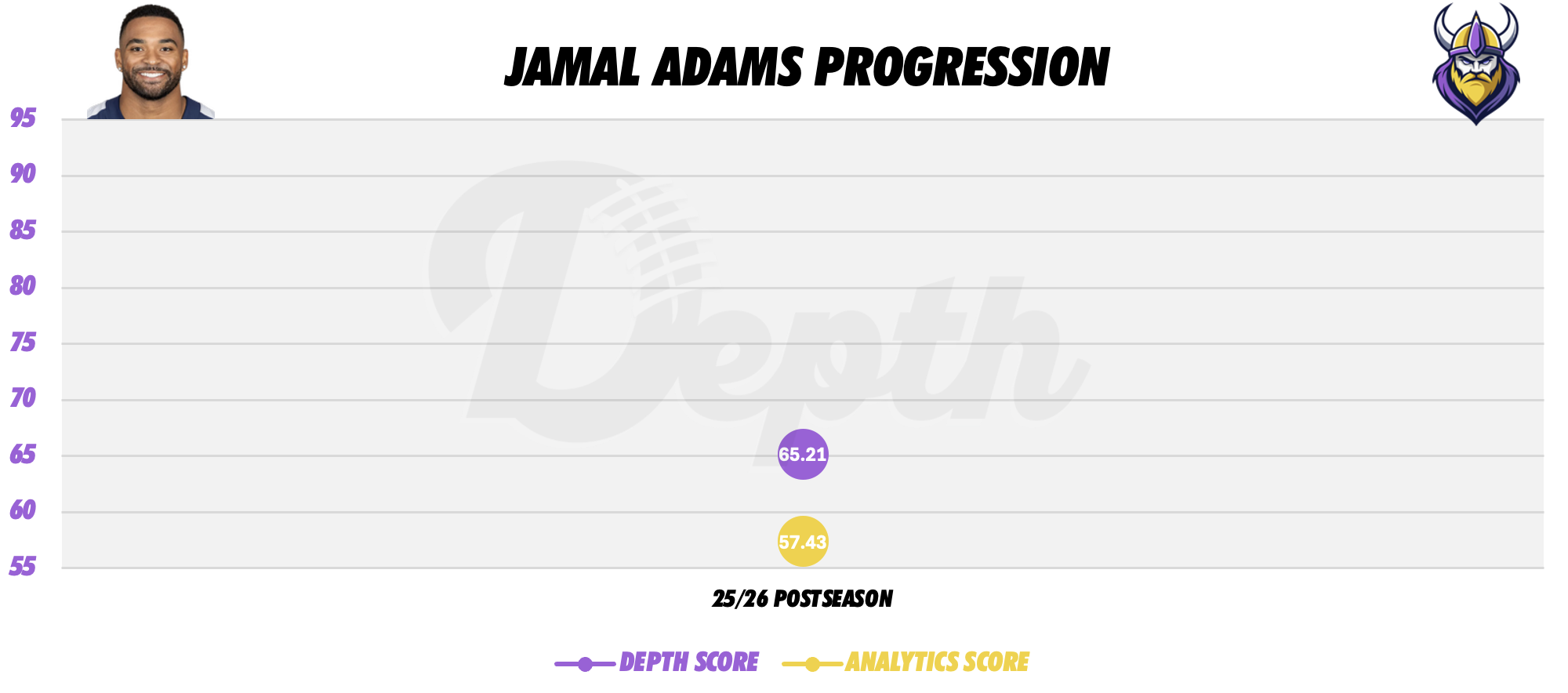 Jamal Adams Player Progression