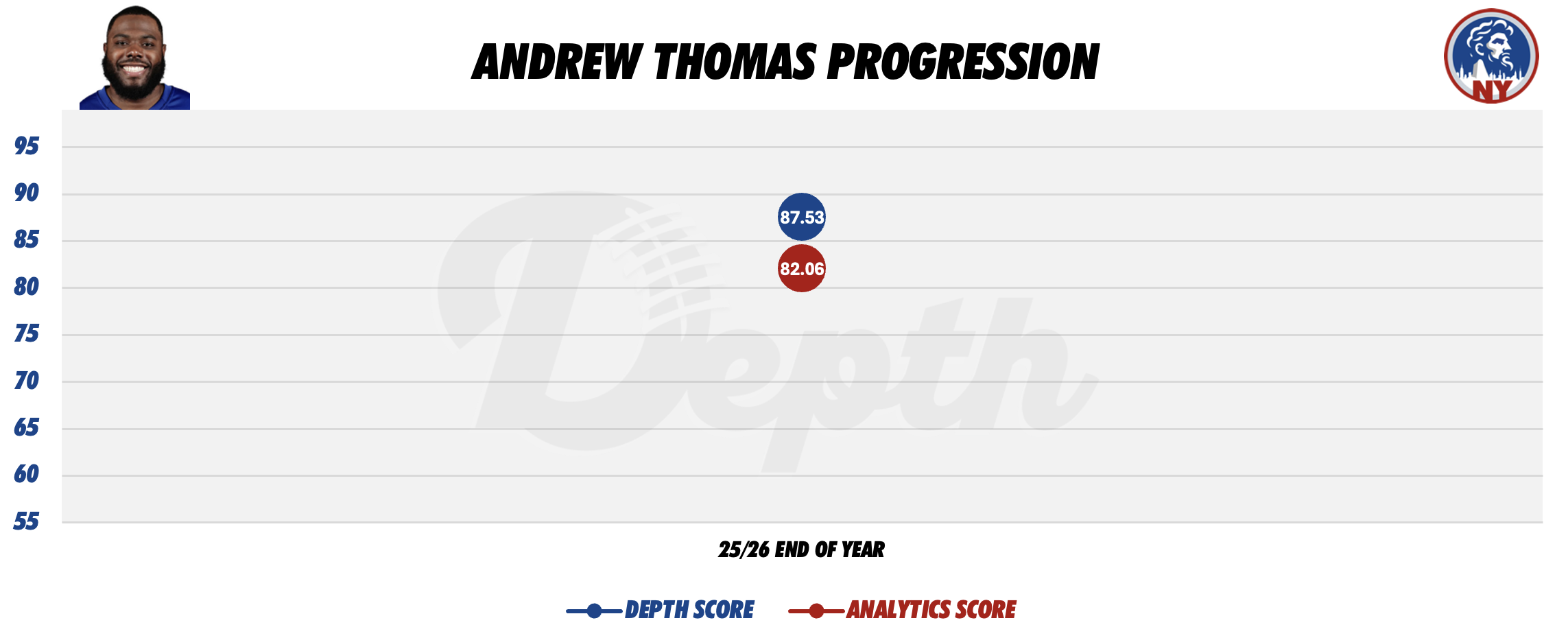Andrew Thomas Player Progression