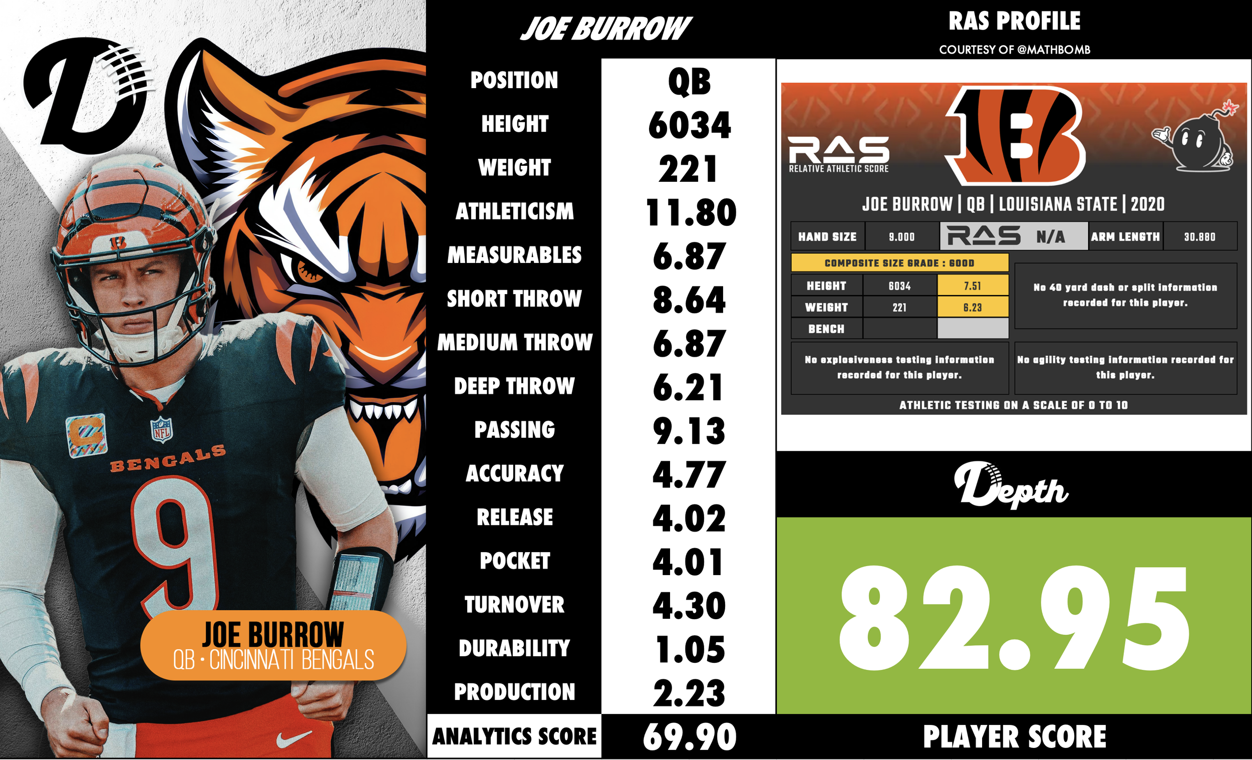 Joe Burrow Player Profile