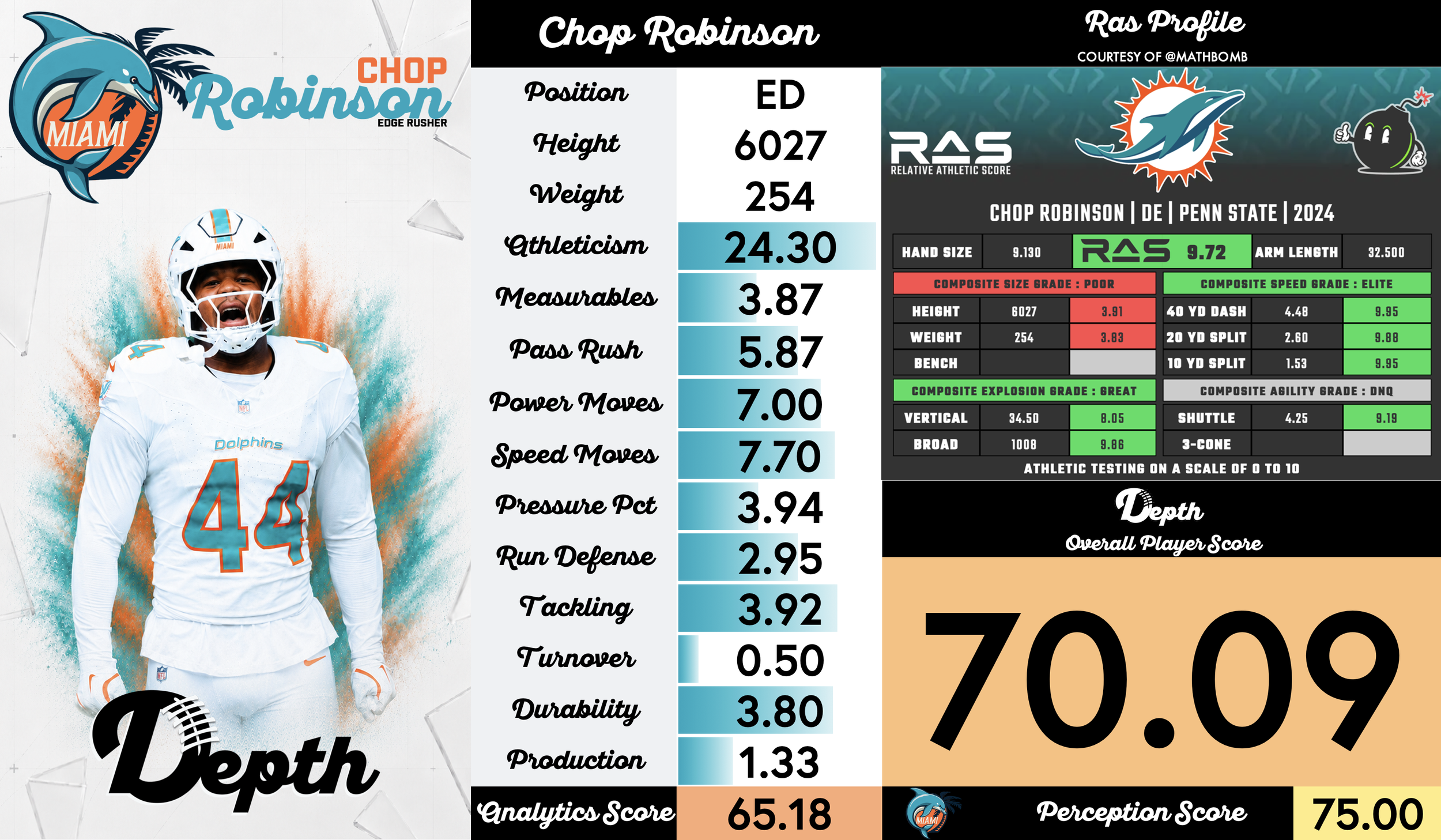 Chop Robinson Player Profile