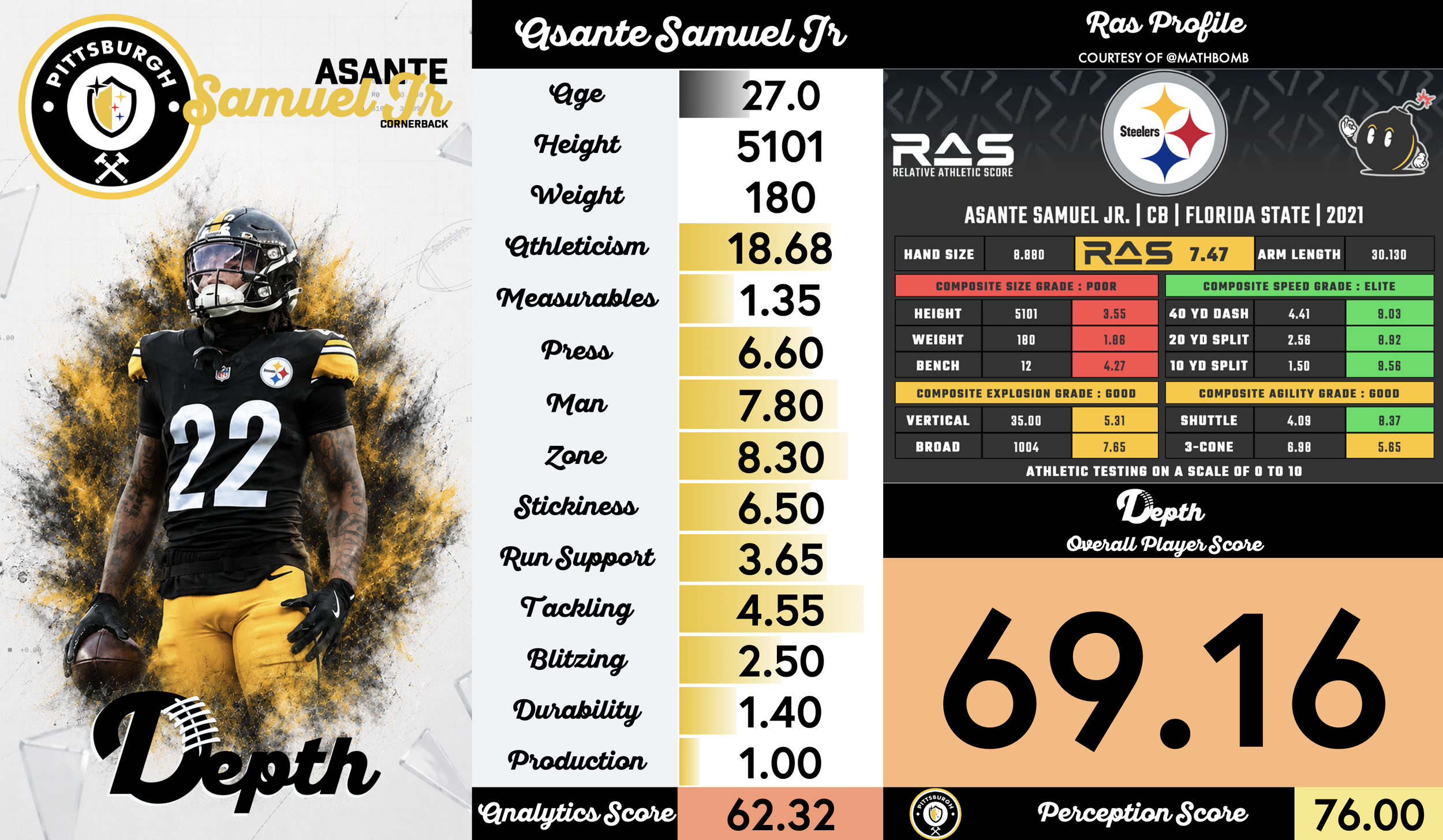 Asante Samuel Jr. Player Profile