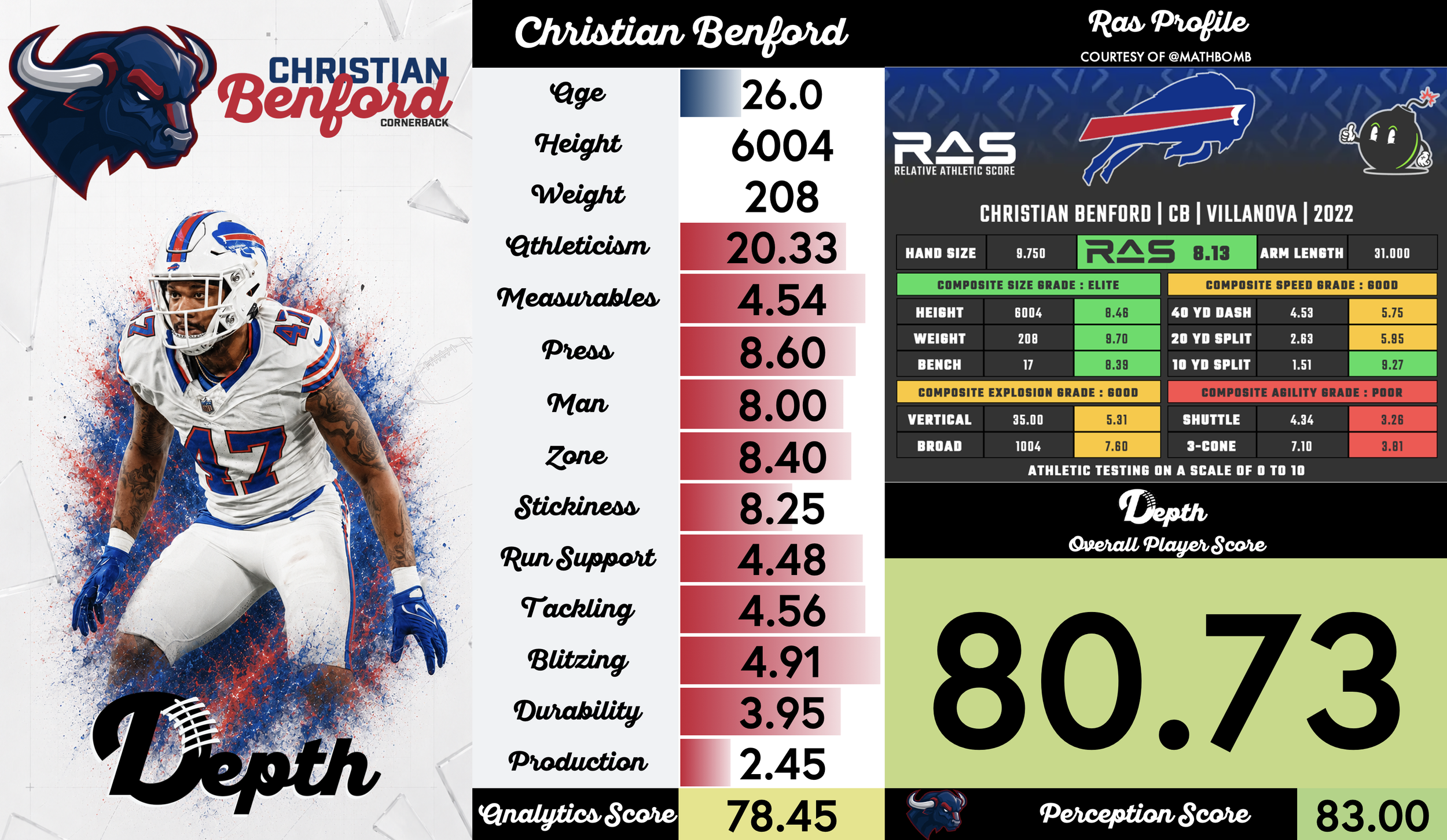 Christian Benford Player Profile