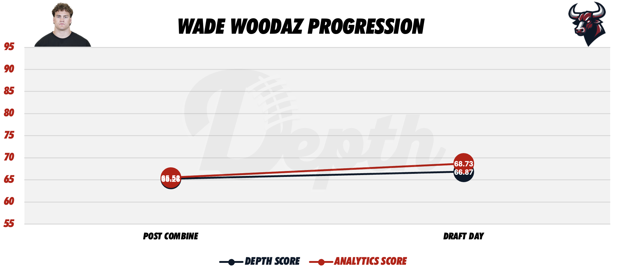 Wade Woodaz Player Progression
