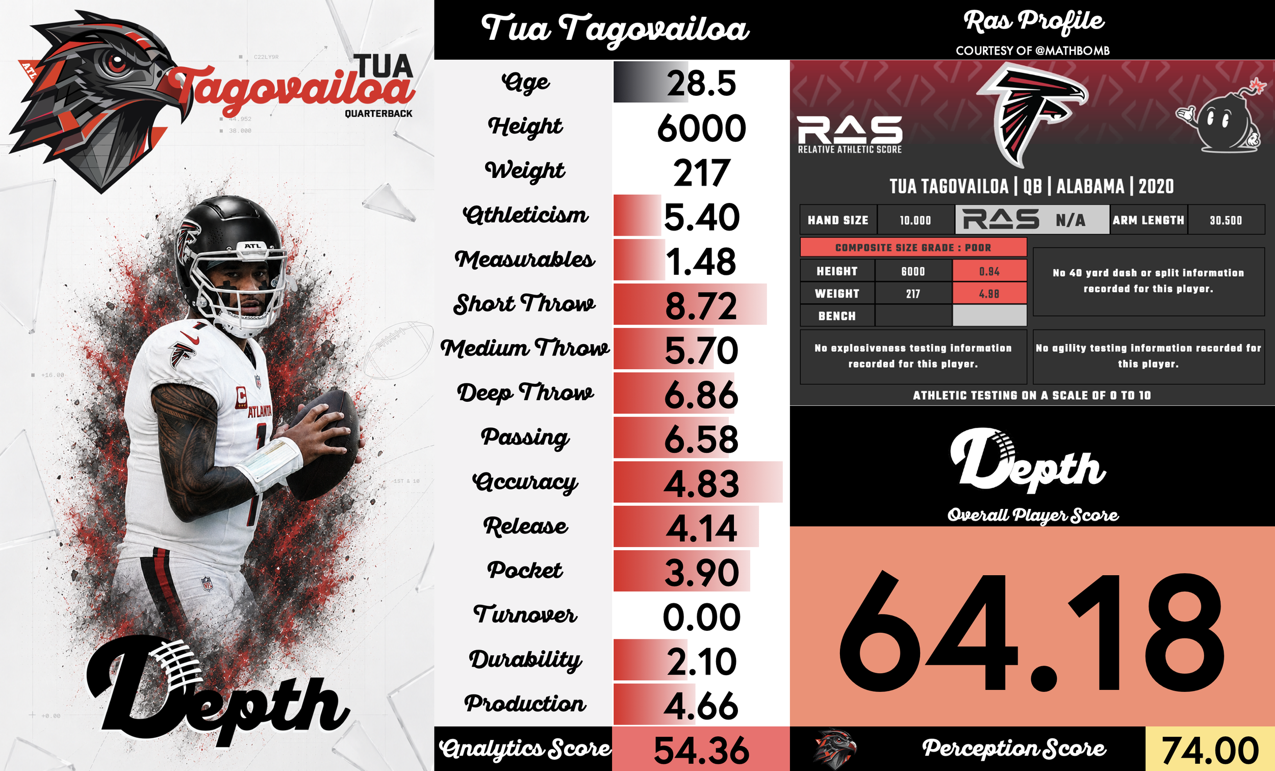 Tua Tagovailoa Player Profile
