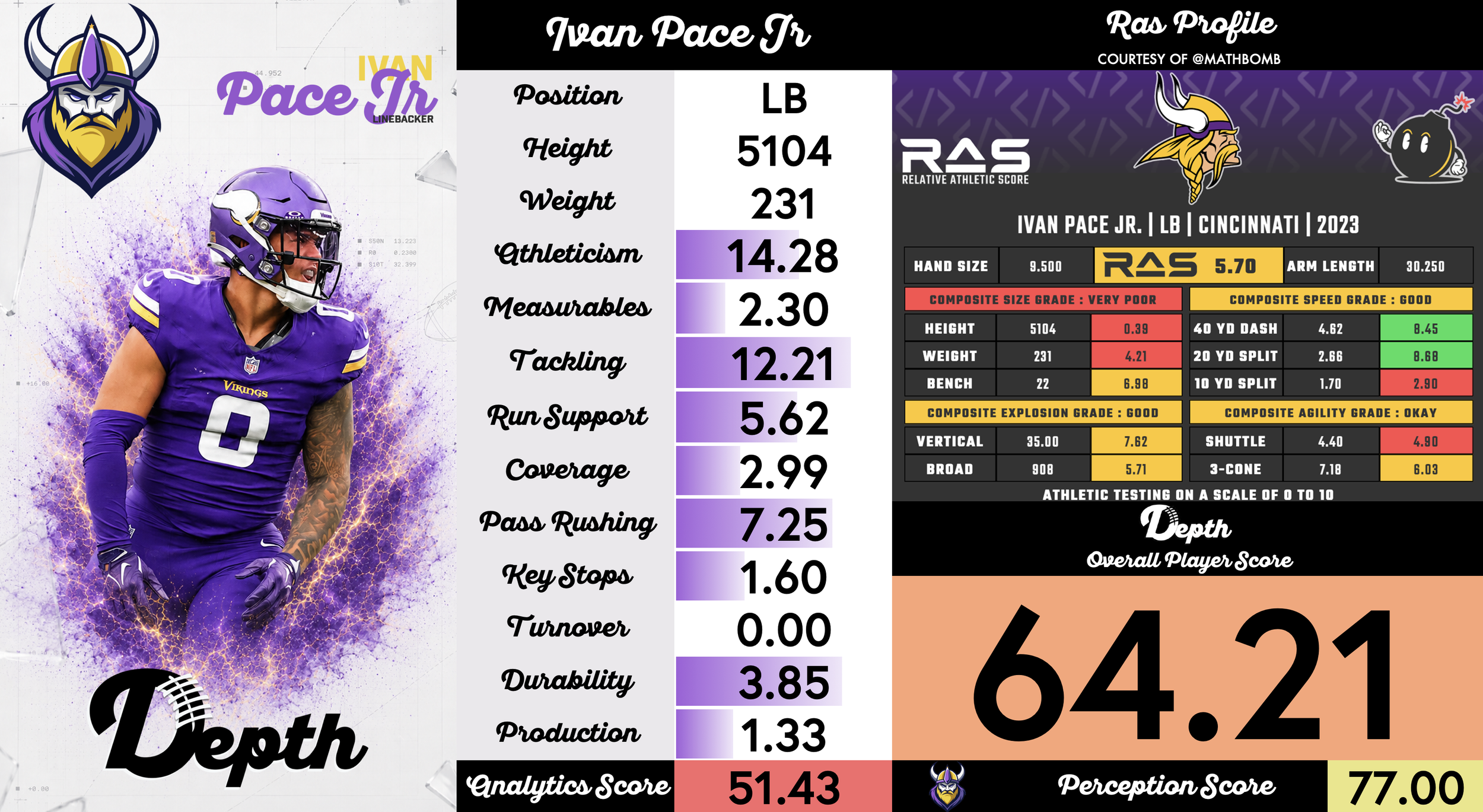 Ivan Pace Jr Player Profile