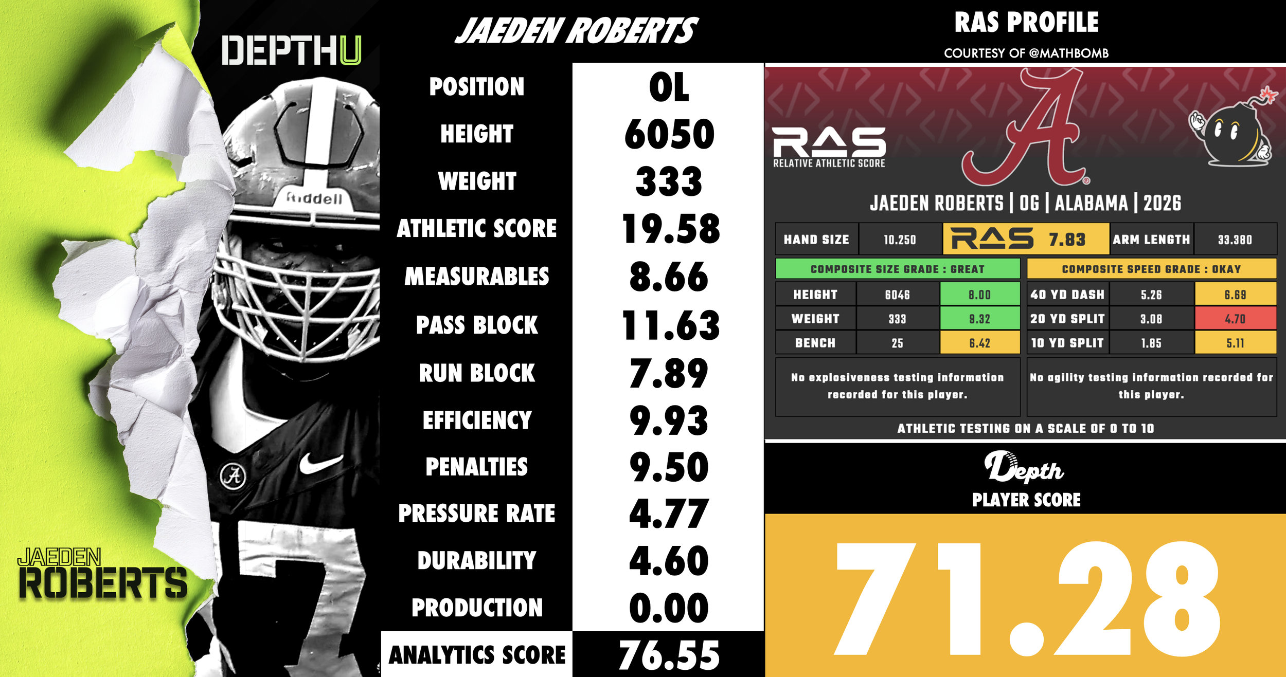 Jaeden Roberts Player Profile