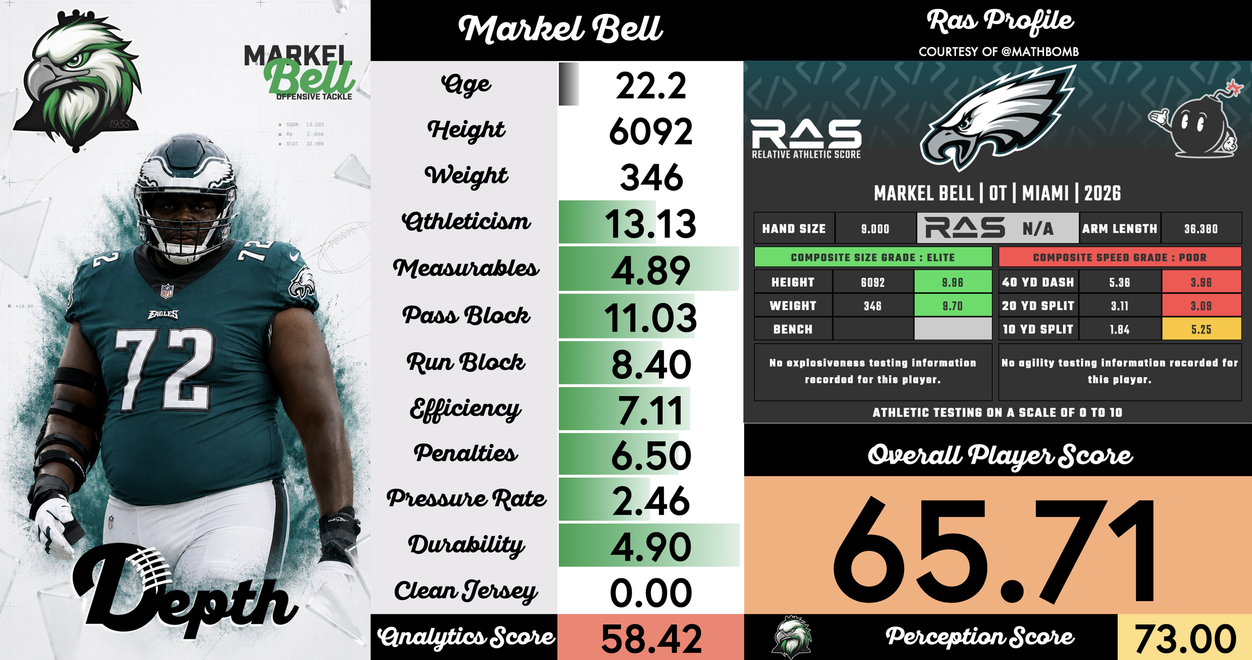 Markel Bell Player Profile