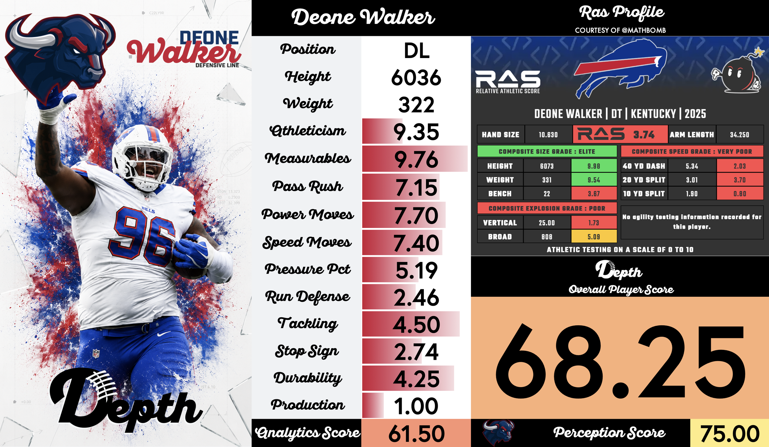 Deone Walker Player Profile