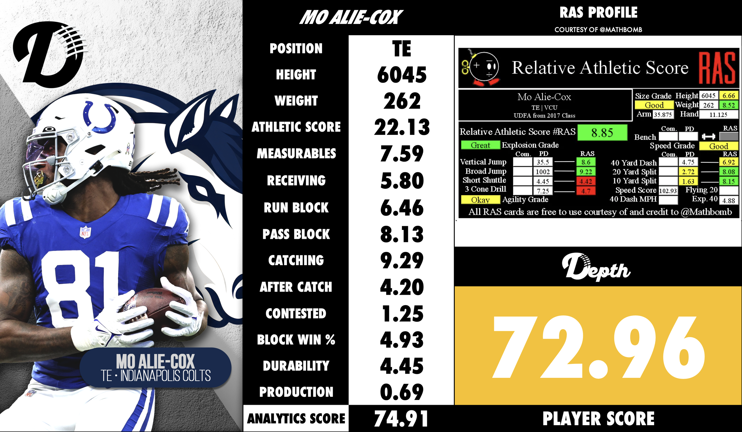 Mo Alie-Cox Player Profile