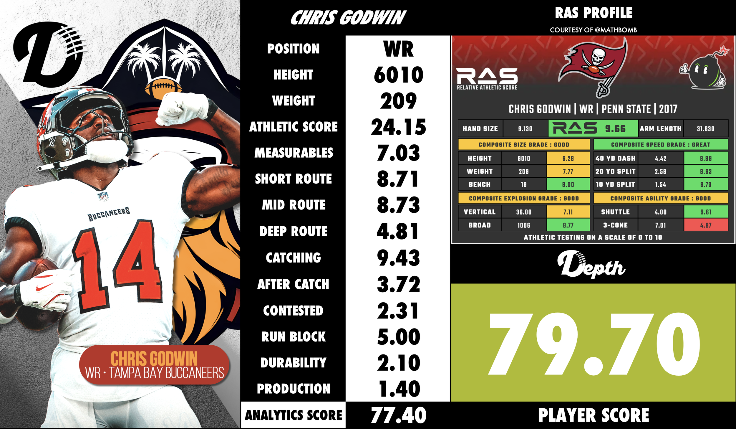 Chris Godwin Player Profile