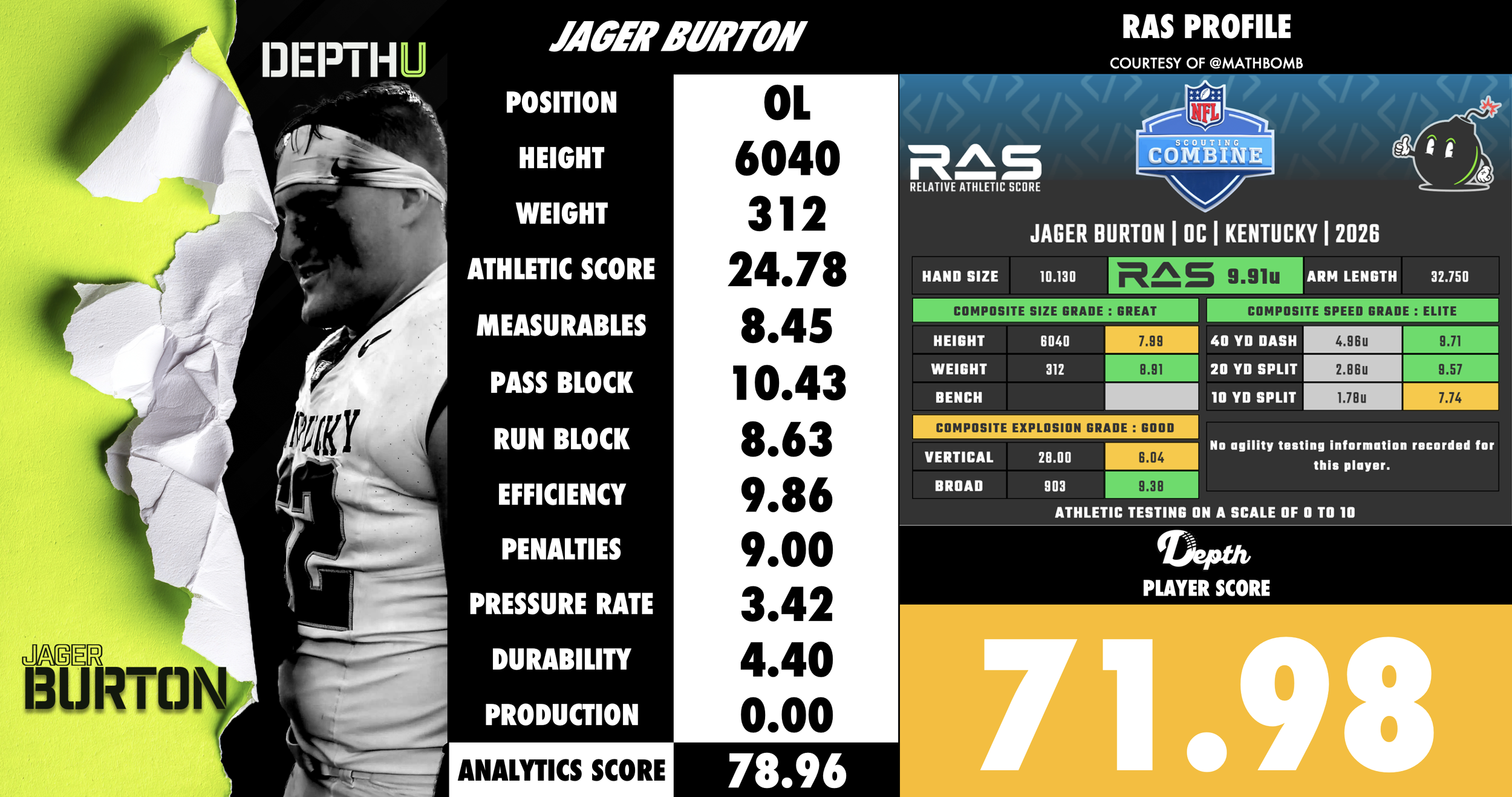 Jager Burton Player Profile