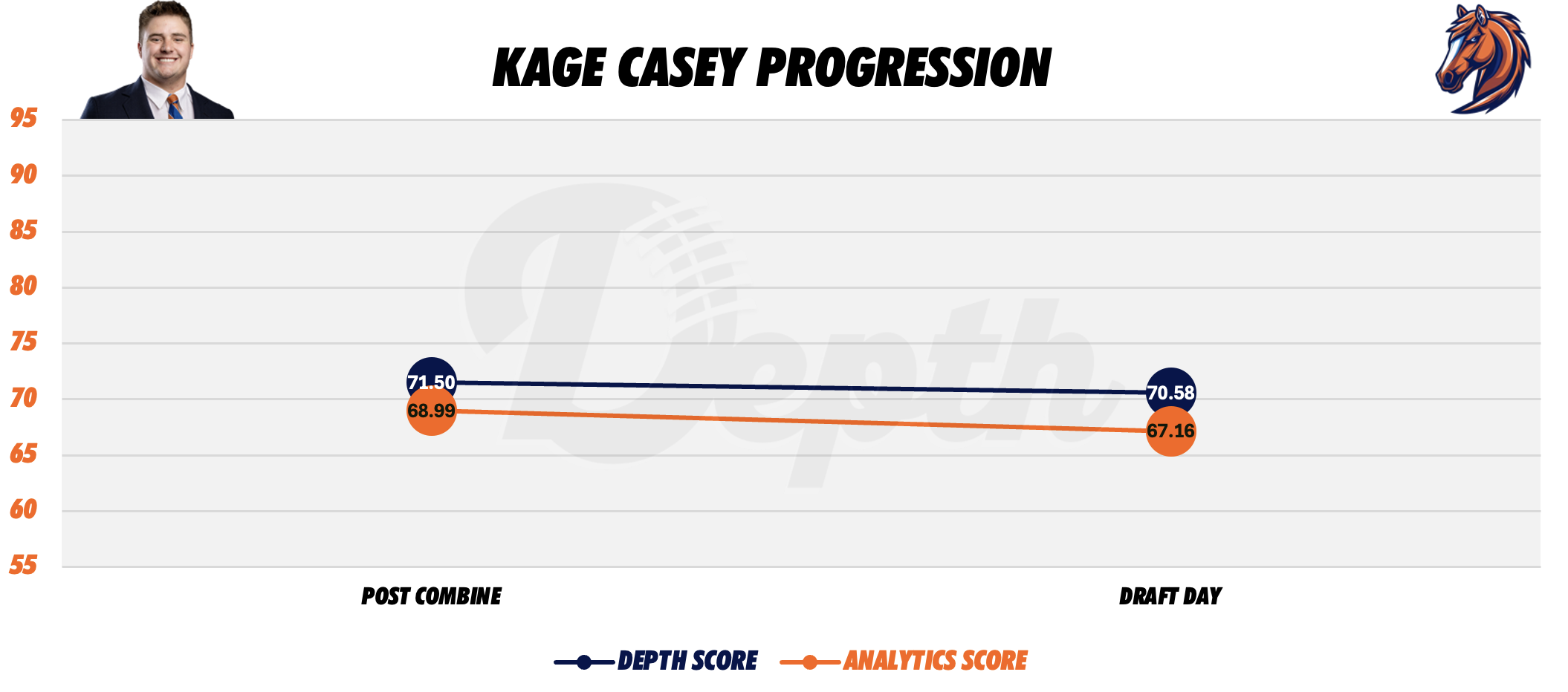 Kage Casey Player Progression