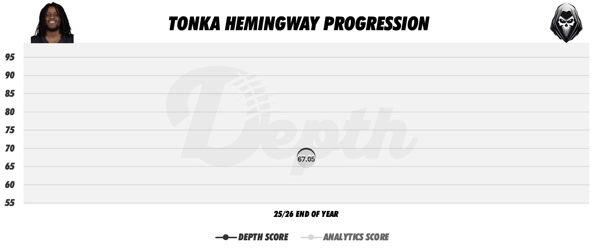 Tonka Hemingway Player Progression